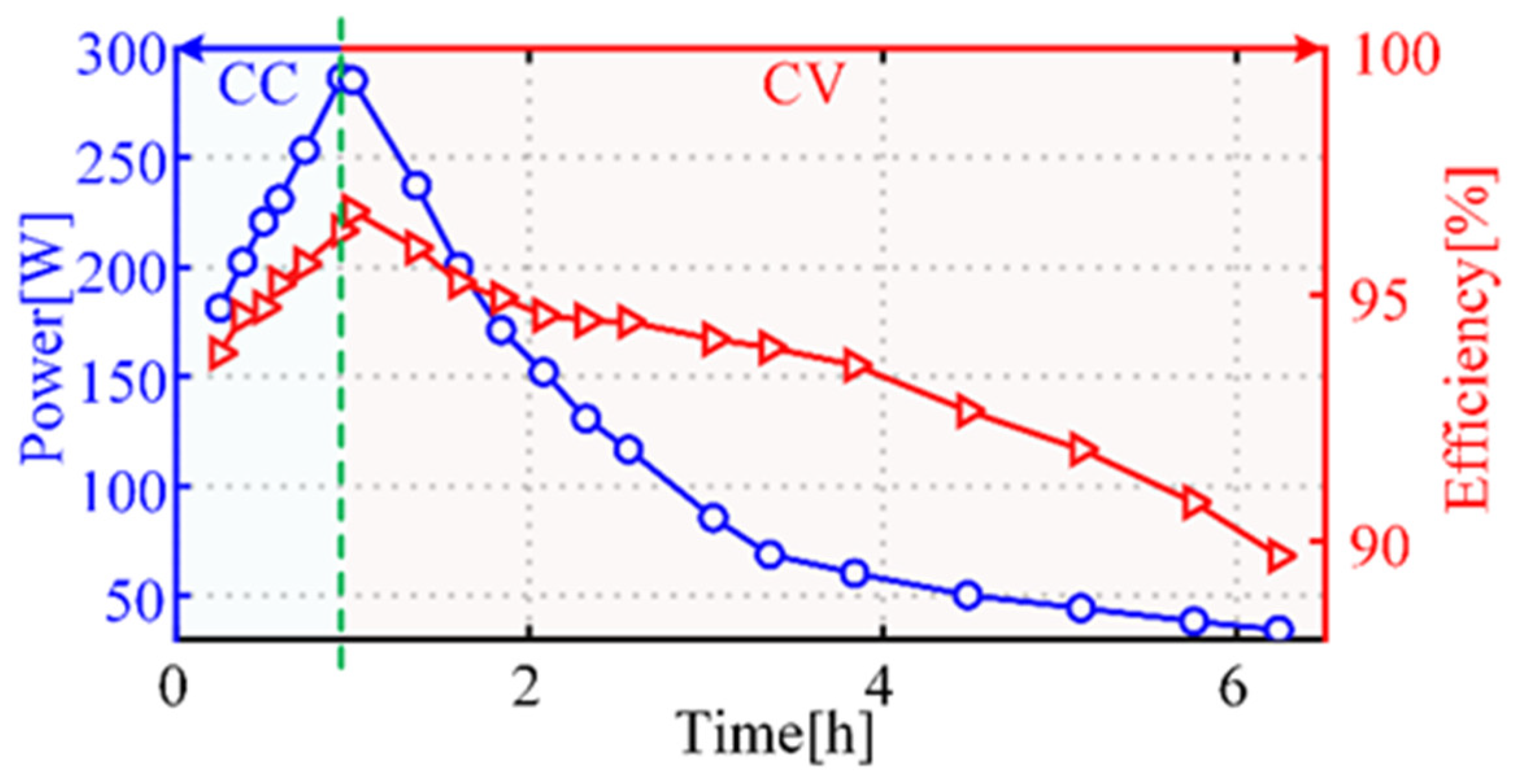 Electronics 13 00533 g017