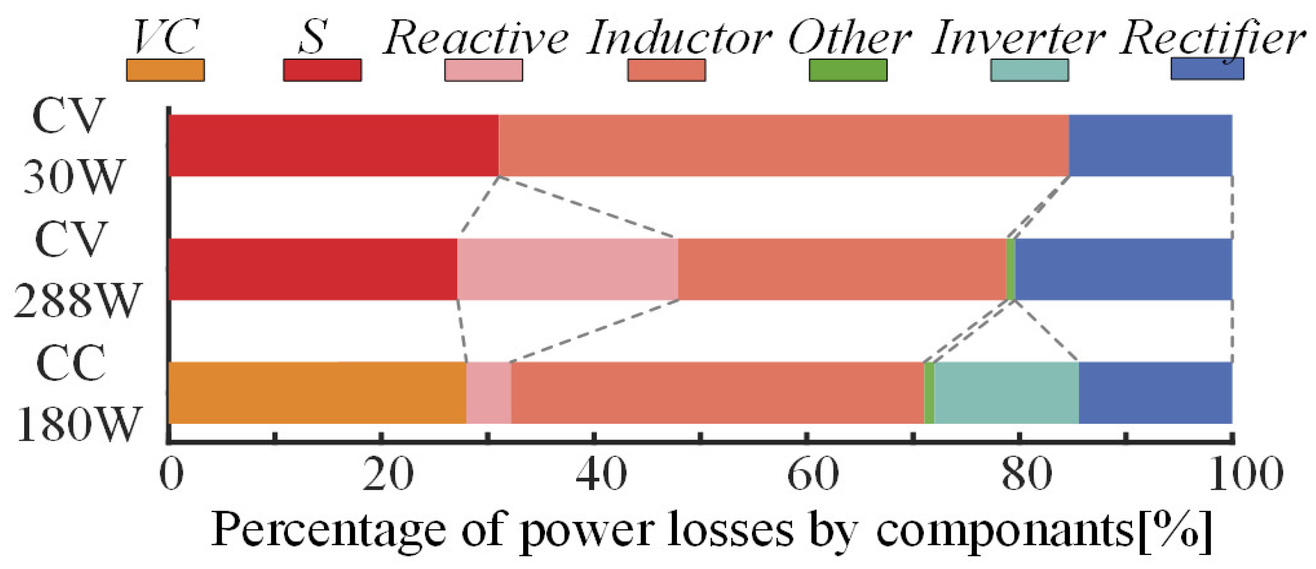 Electronics 13 00533 g018
