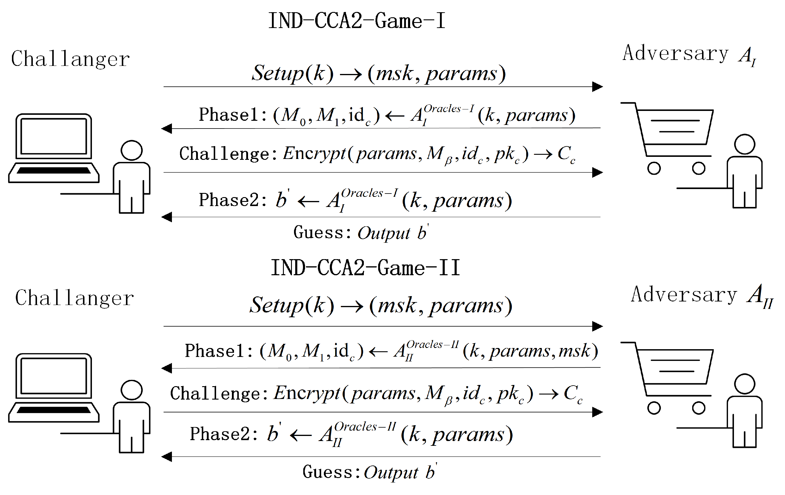 Electronics 13 00534 g001