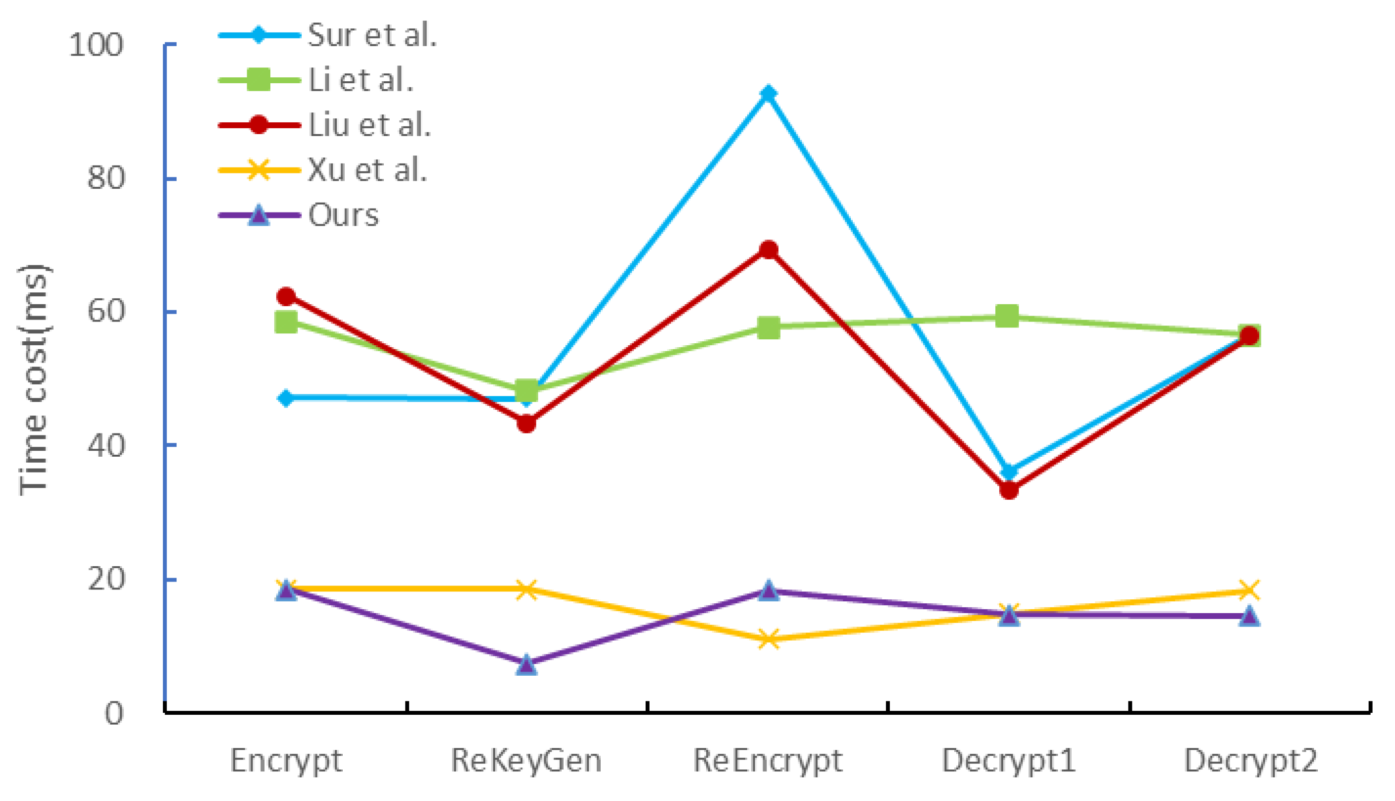 Electronics 13 00534 g003