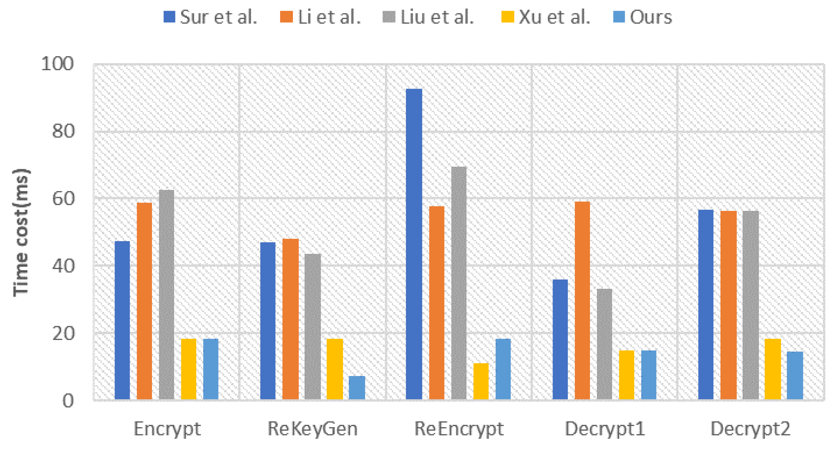 Electronics 13 00534 g004