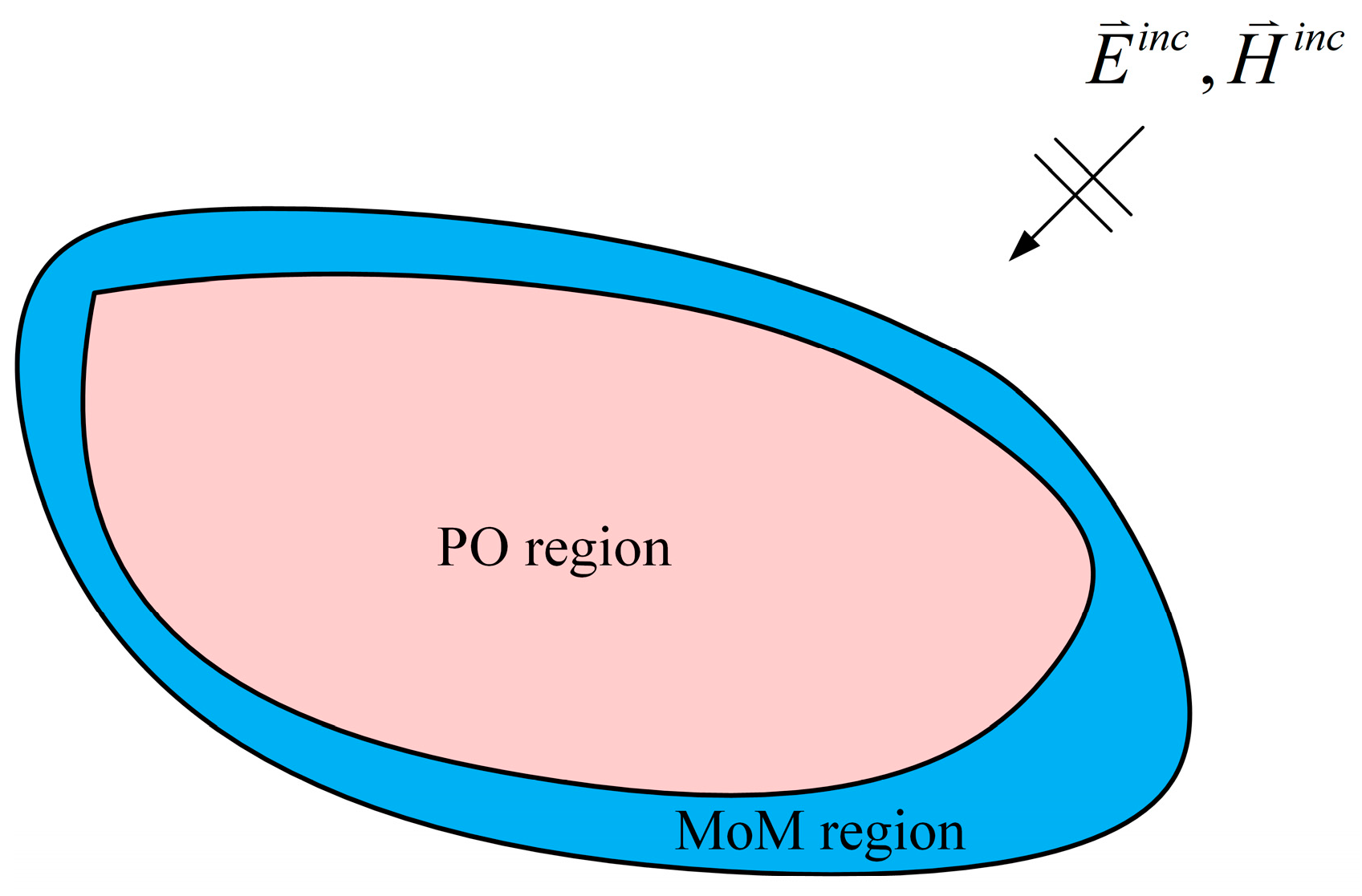 Electronics 13 00536 g001