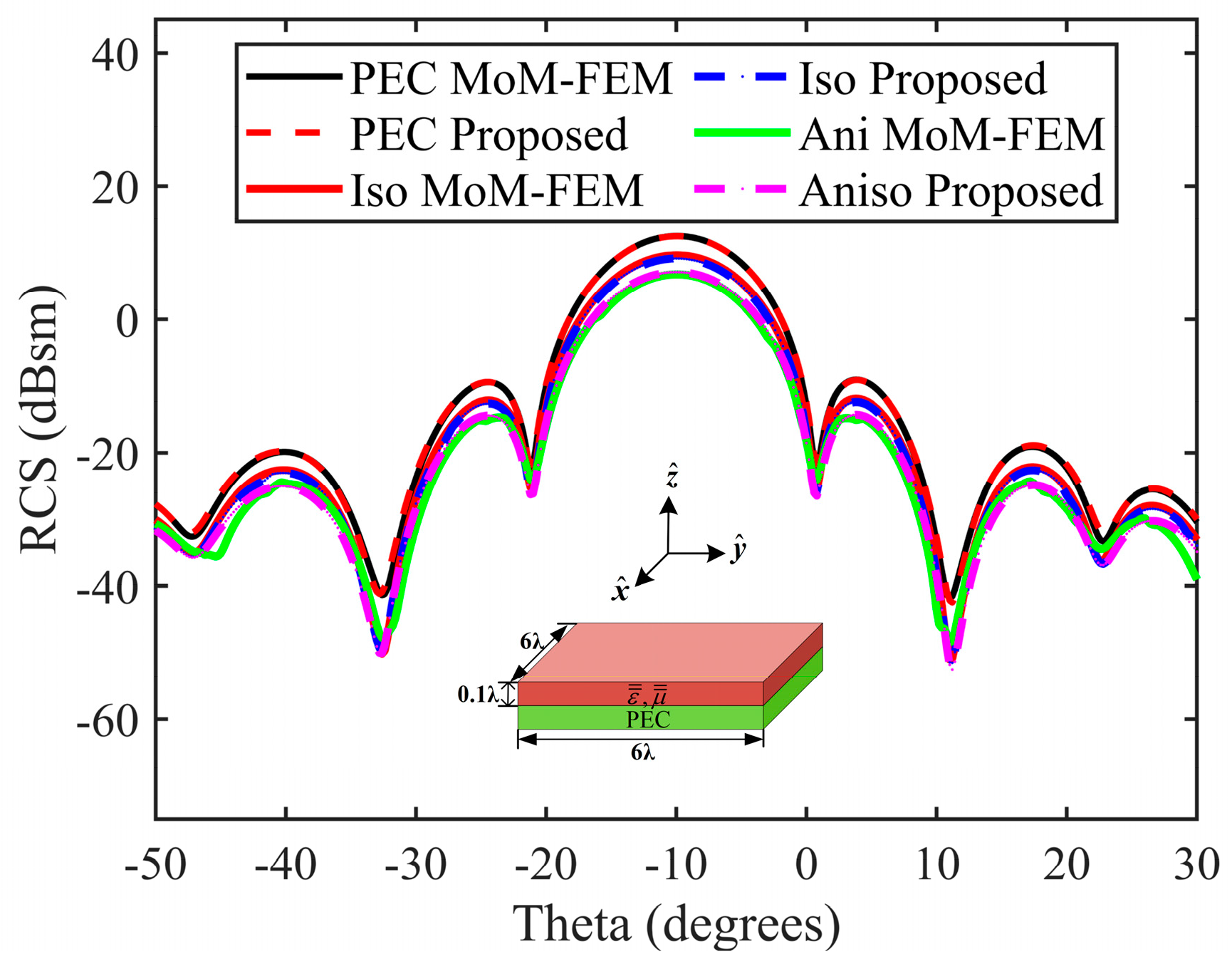 Electronics 13 00536 g008
