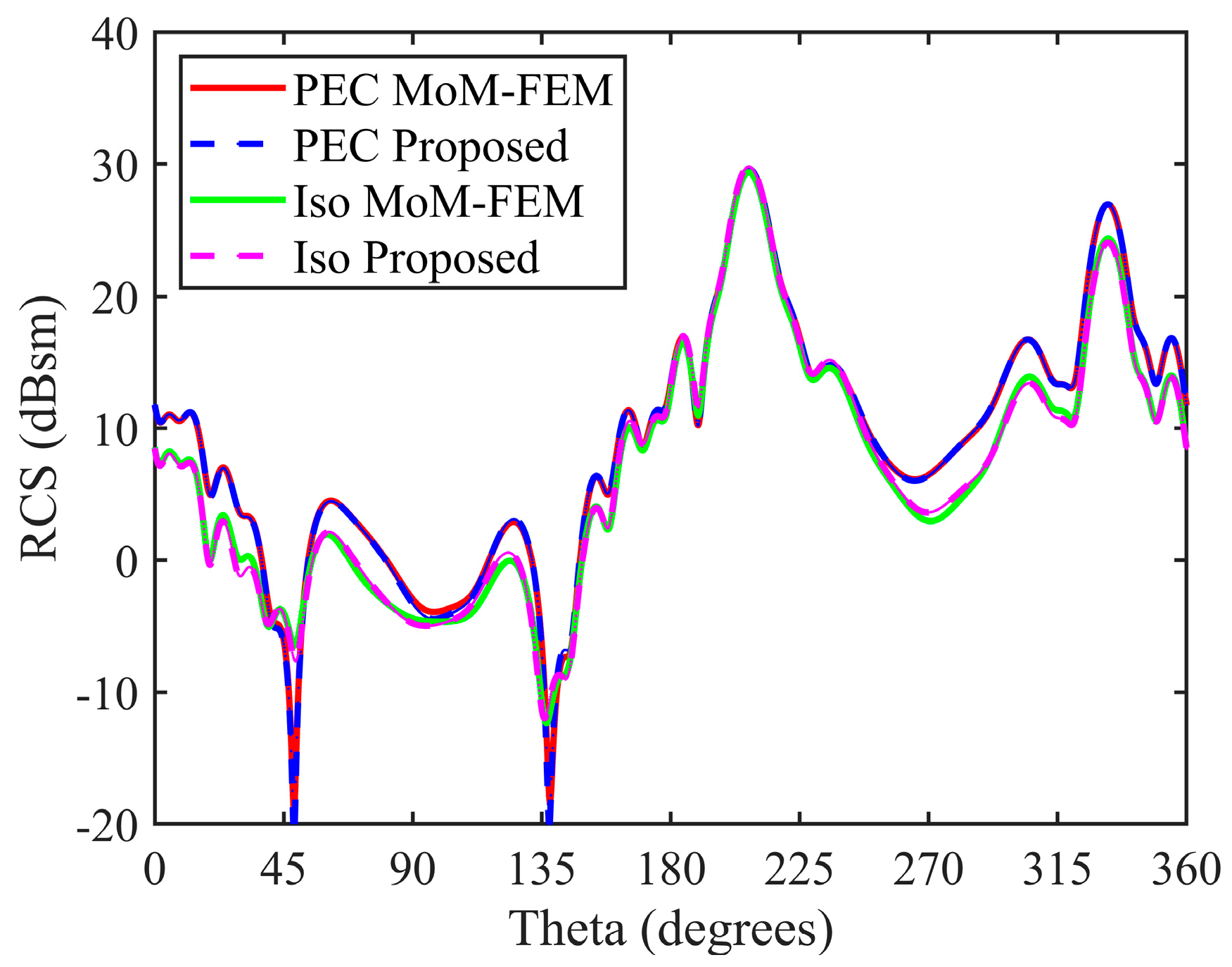 Electronics 13 00536 g013