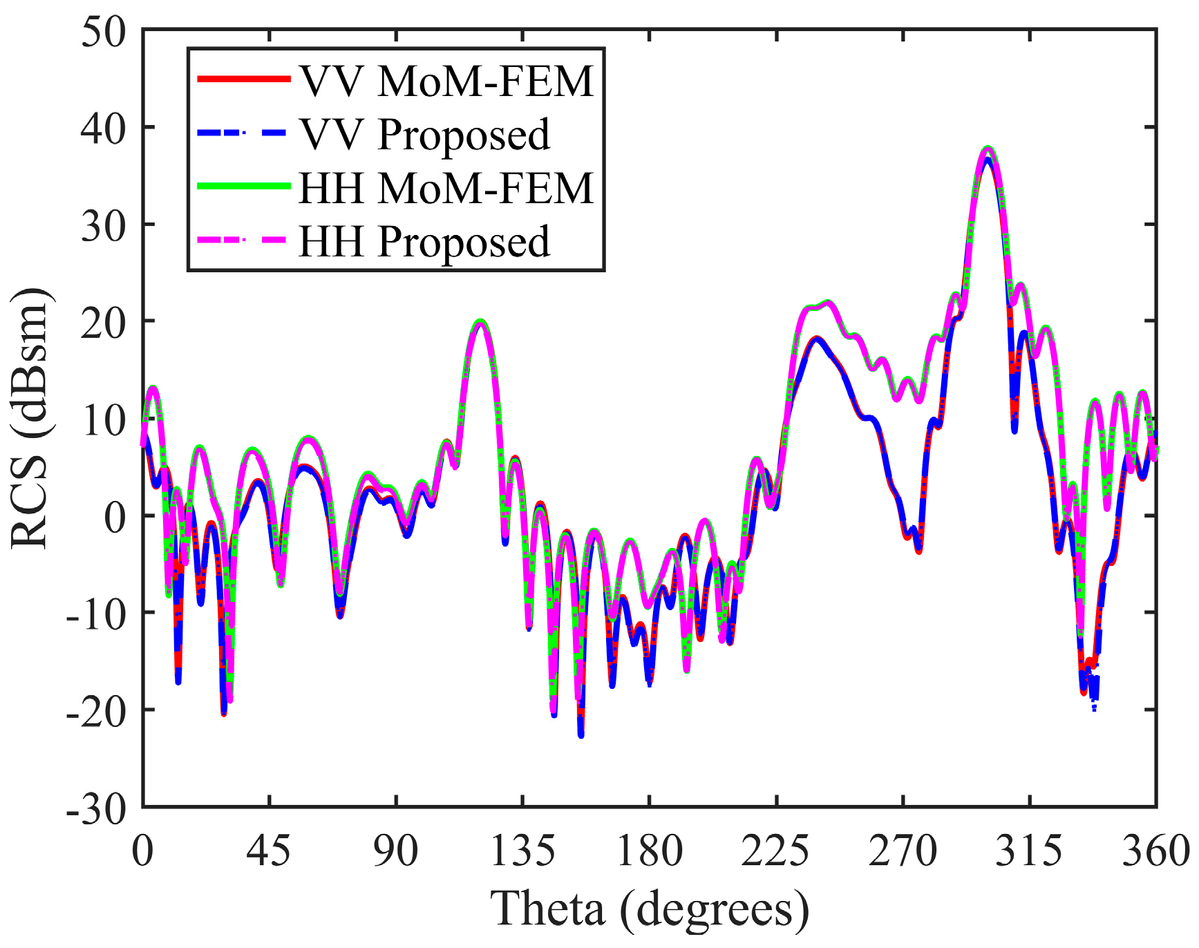 Electronics 13 00536 g018