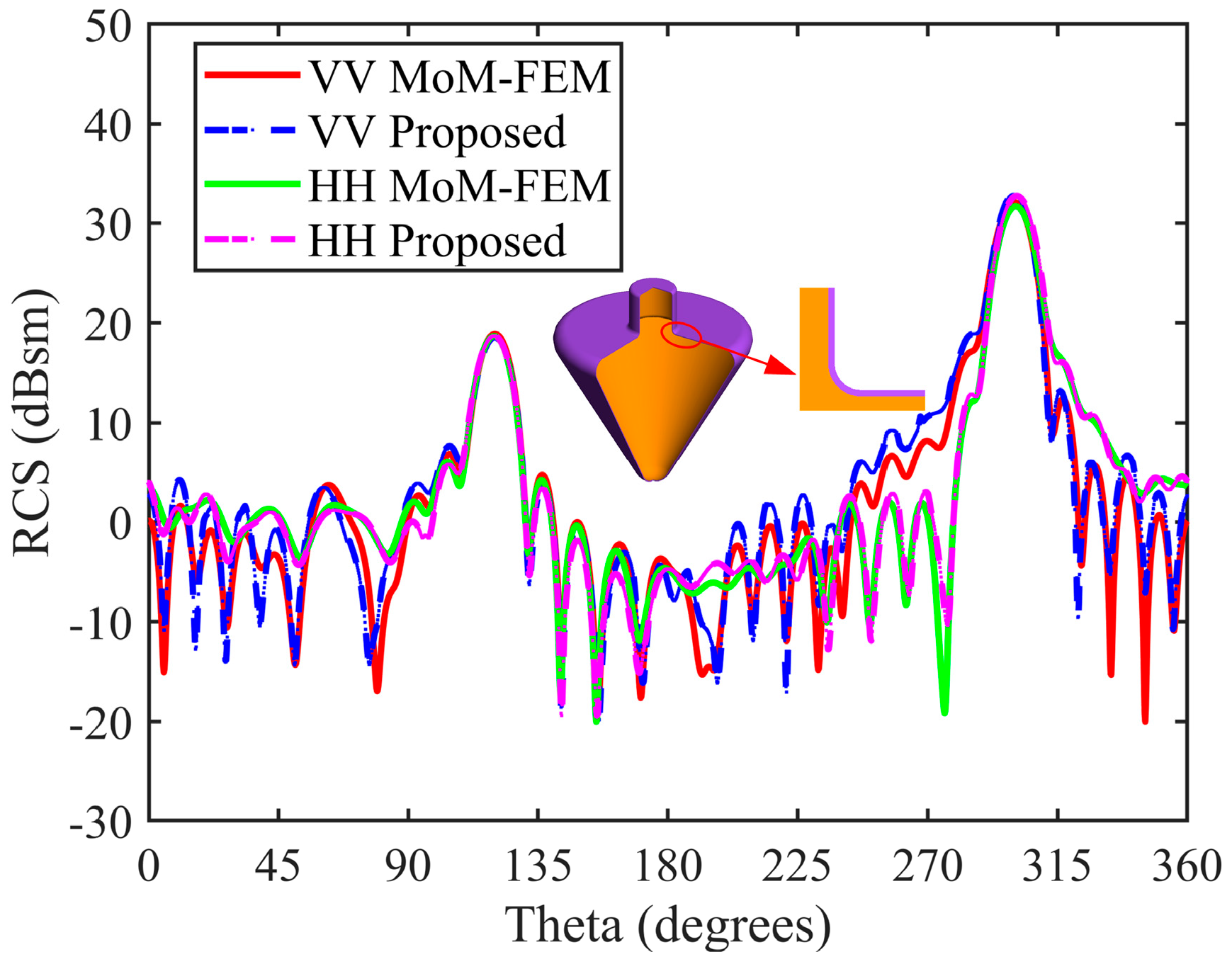 Electronics 13 00536 g019