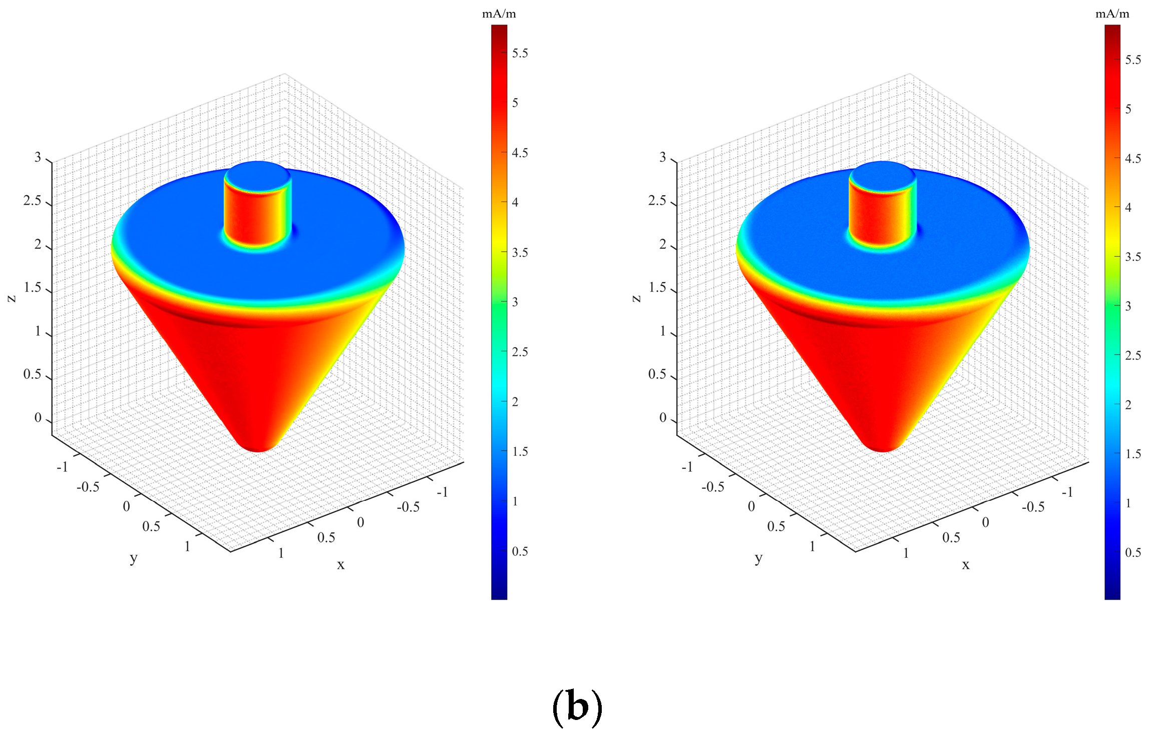 Electronics 13 00536 g021b