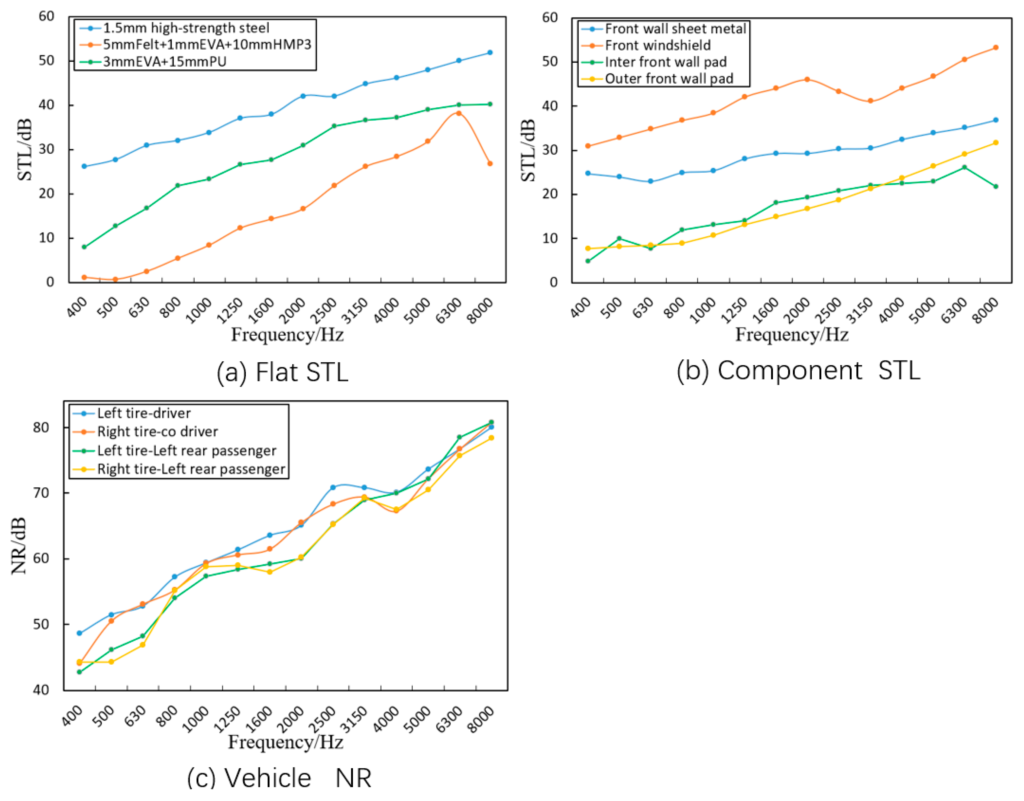 Electronics 13 00538 g007