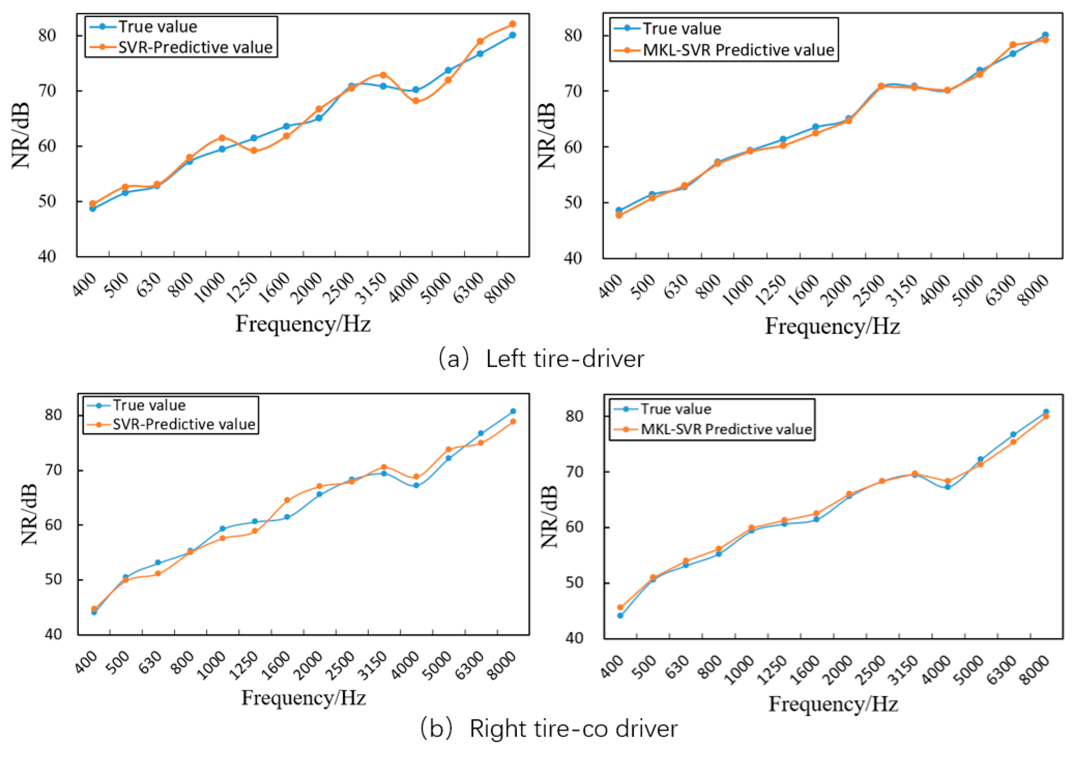 Electronics 13 00538 g011a