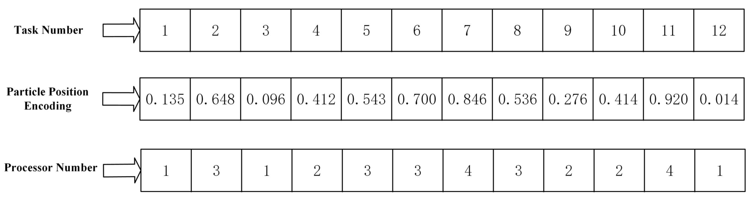 Electronics 13 00540 g003