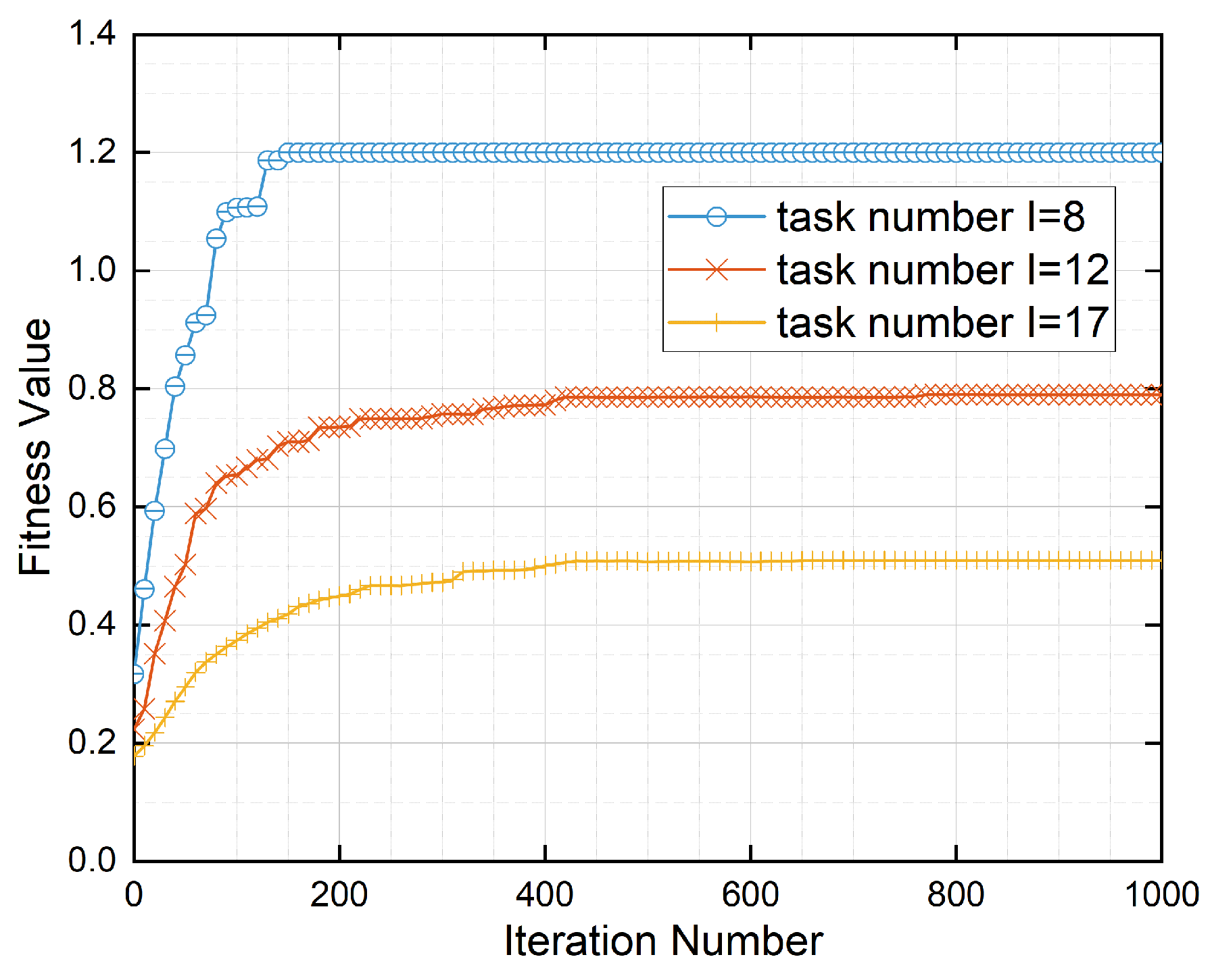 Electronics 13 00540 g004