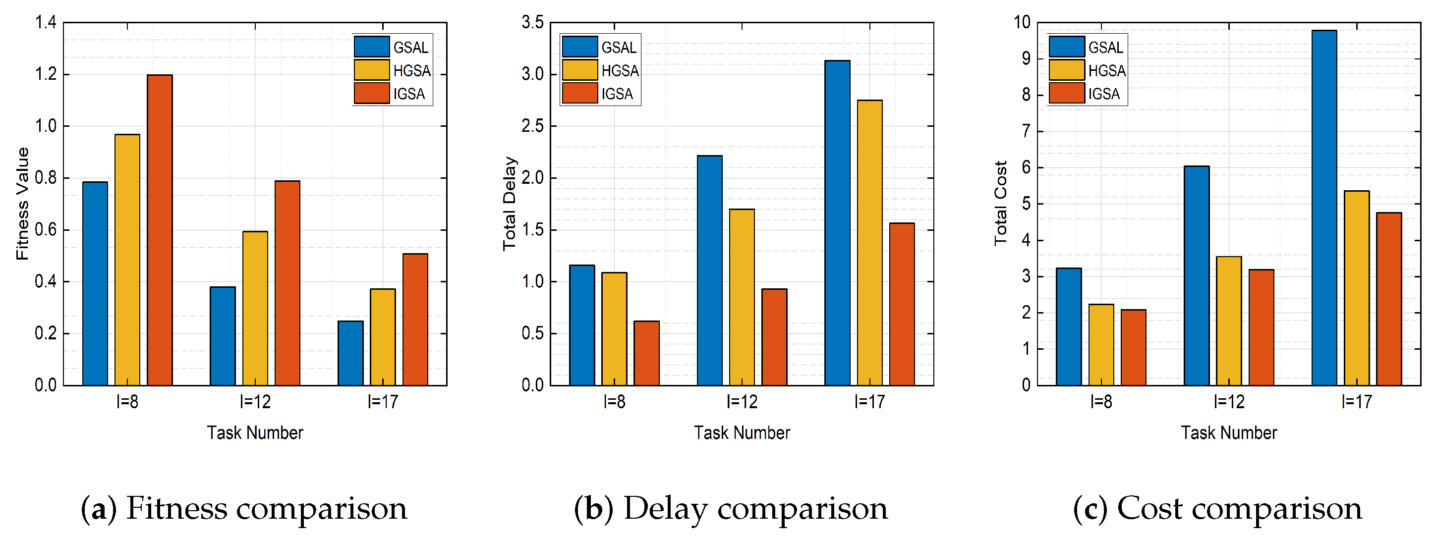 Electronics 13 00540 g005
