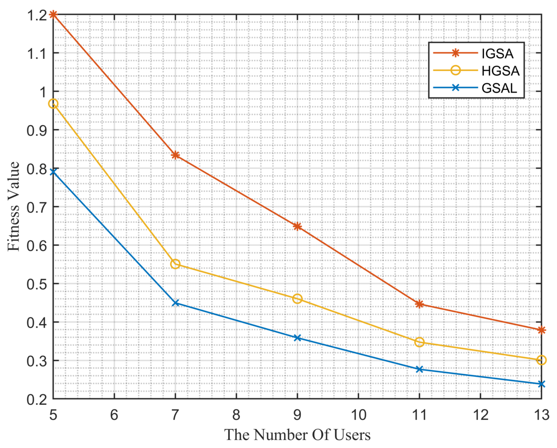 Electronics 13 00540 g007