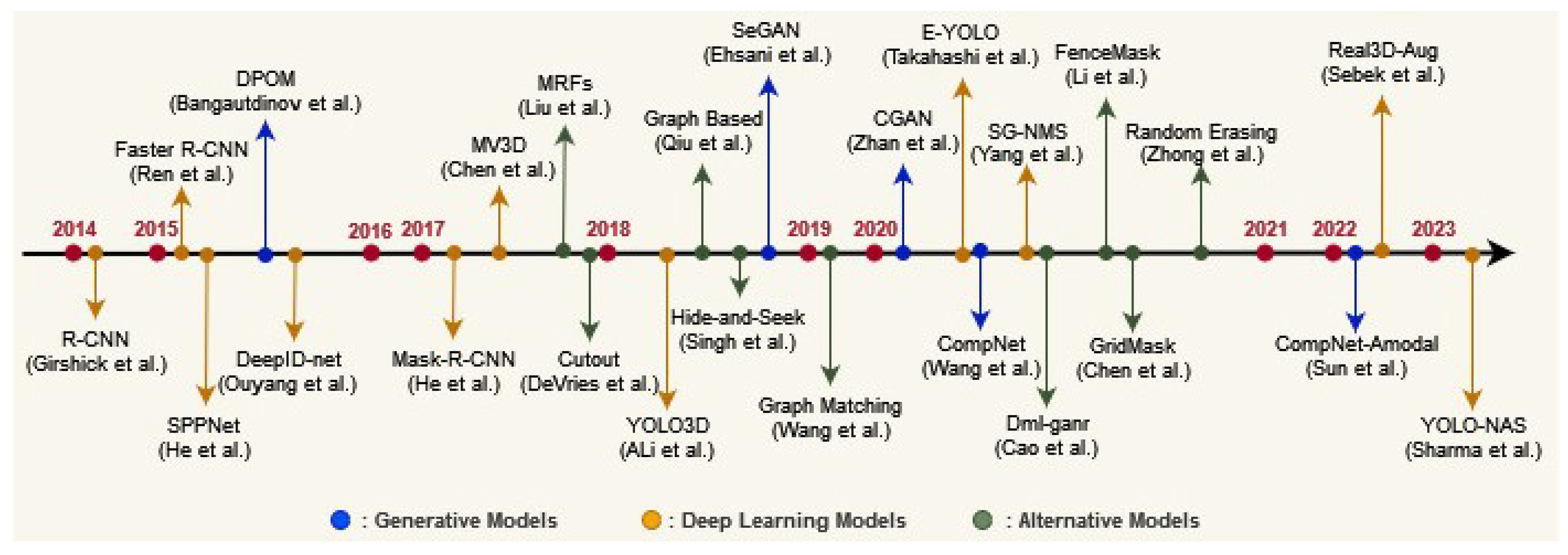 Electronics 13 00541 g002
