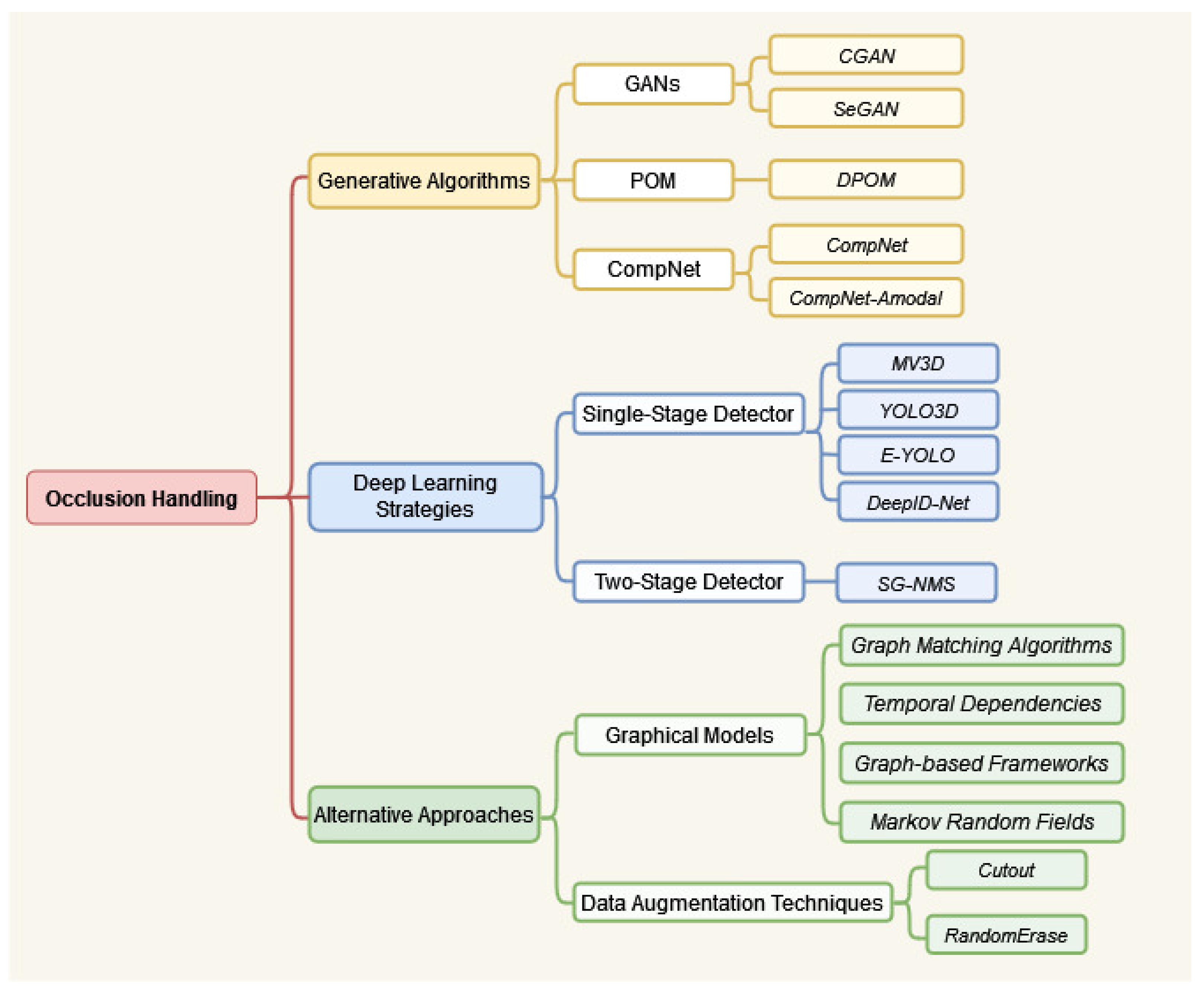 Electronics 13 00541 g003