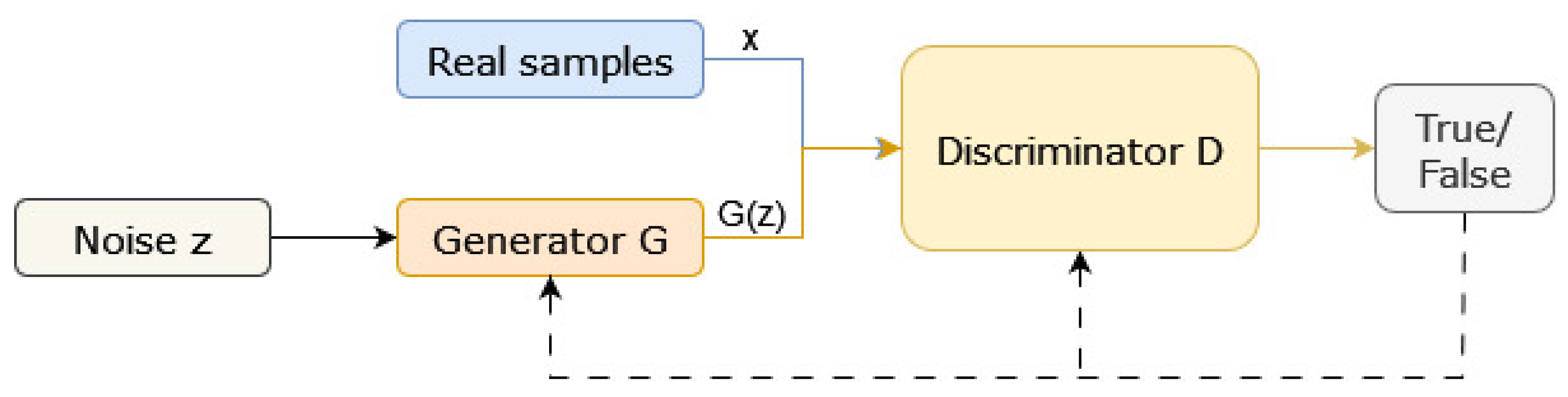 Electronics 13 00541 g004