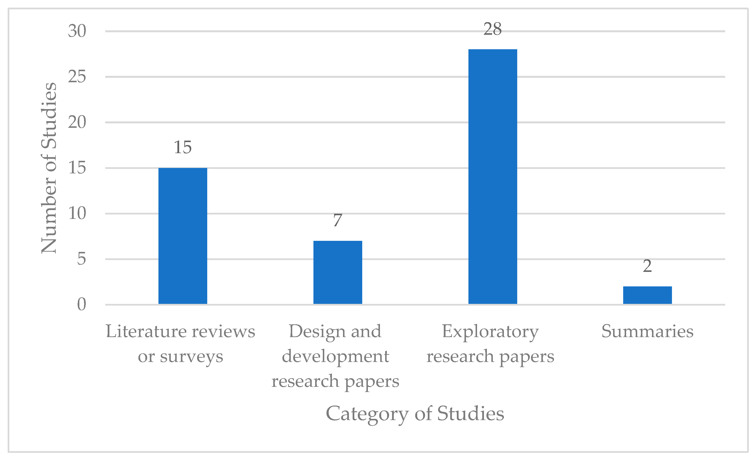 Electronics 13 00542 g002
