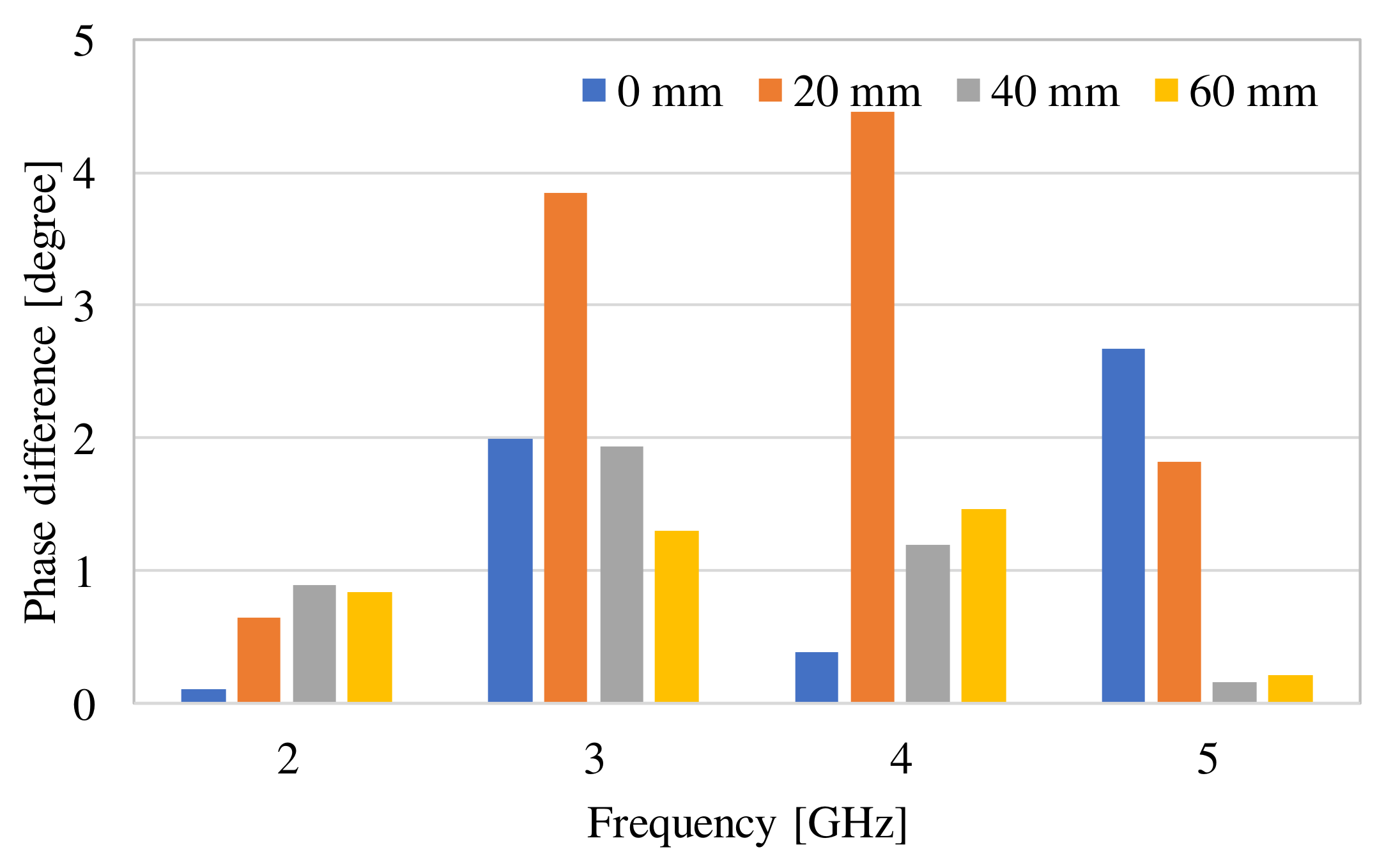 Electronics 13 00543 g004