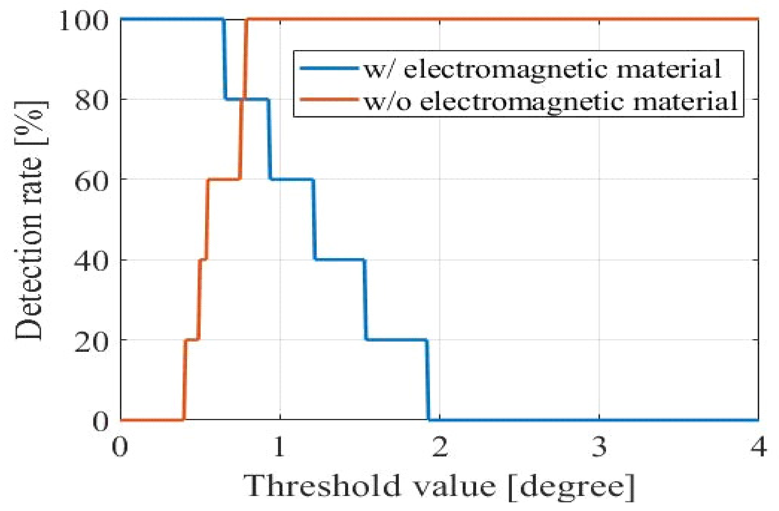 Electronics 13 00543 g011