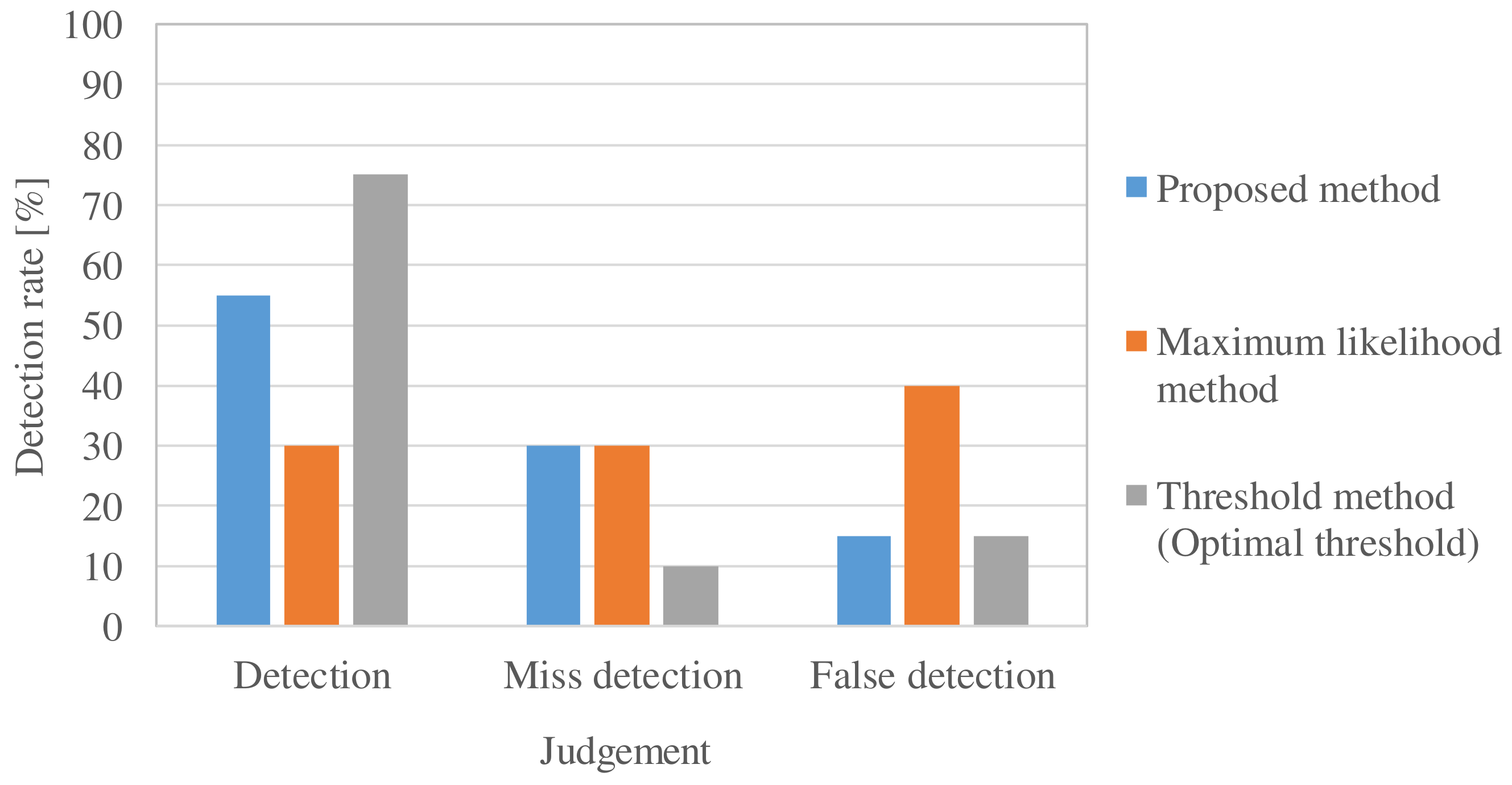 Electronics 13 00543 g013