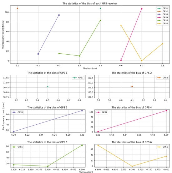 Electronics 13 00546 g005