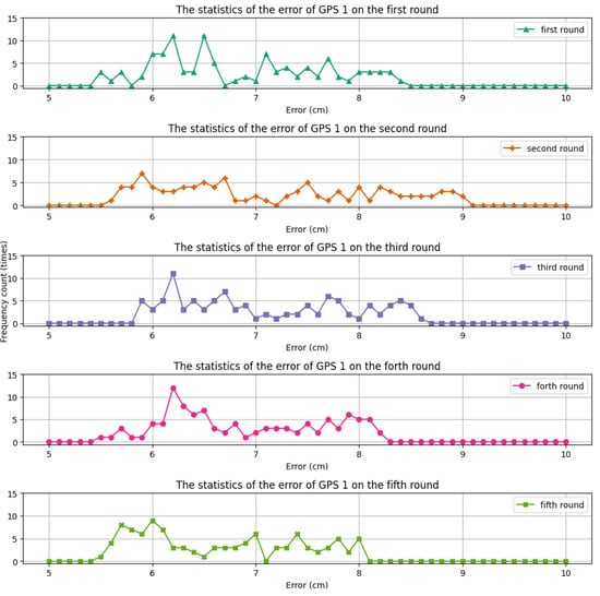 Electronics 13 00546 g006