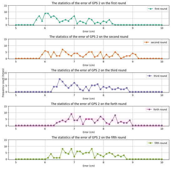 Electronics 13 00546 g007