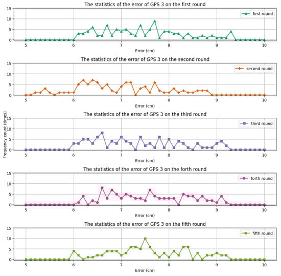 Electronics 13 00546 g008