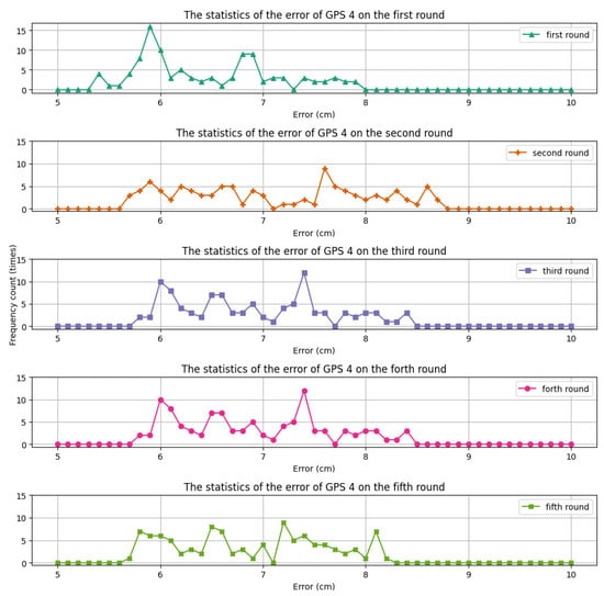 Electronics 13 00546 g009