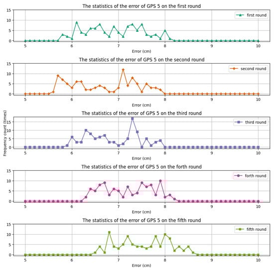 Electronics 13 00546 g010
