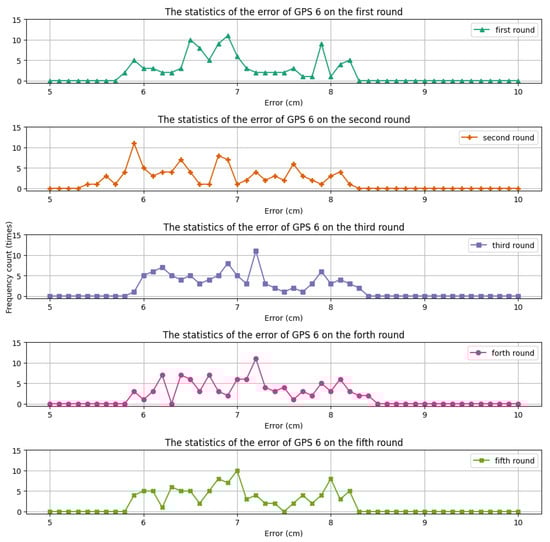 Electronics 13 00546 g011