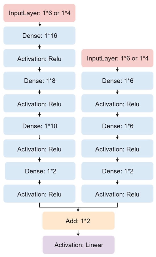Electronics 13 00546 g014
