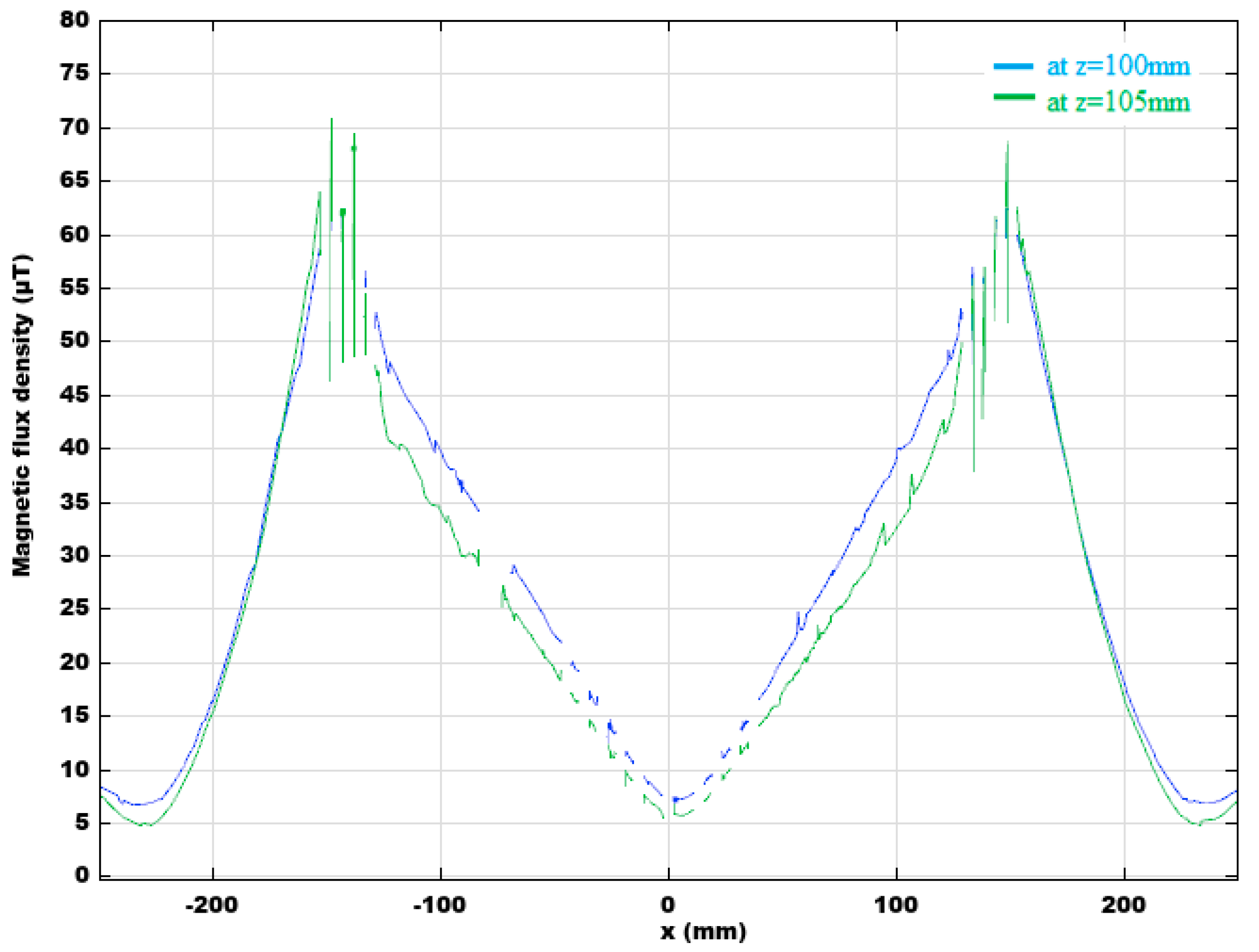 Electronics 13 00547 g013