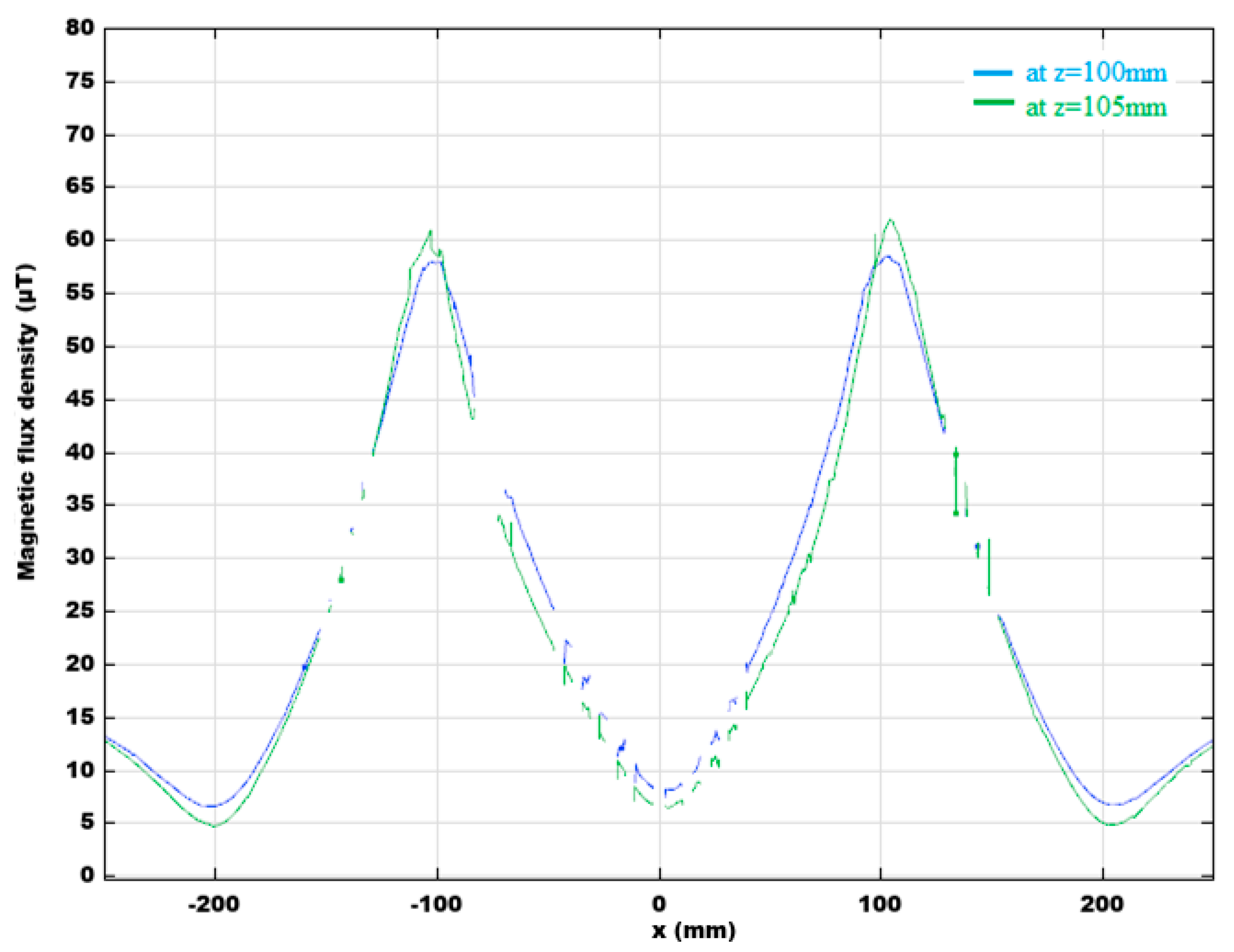 Electronics 13 00547 g014