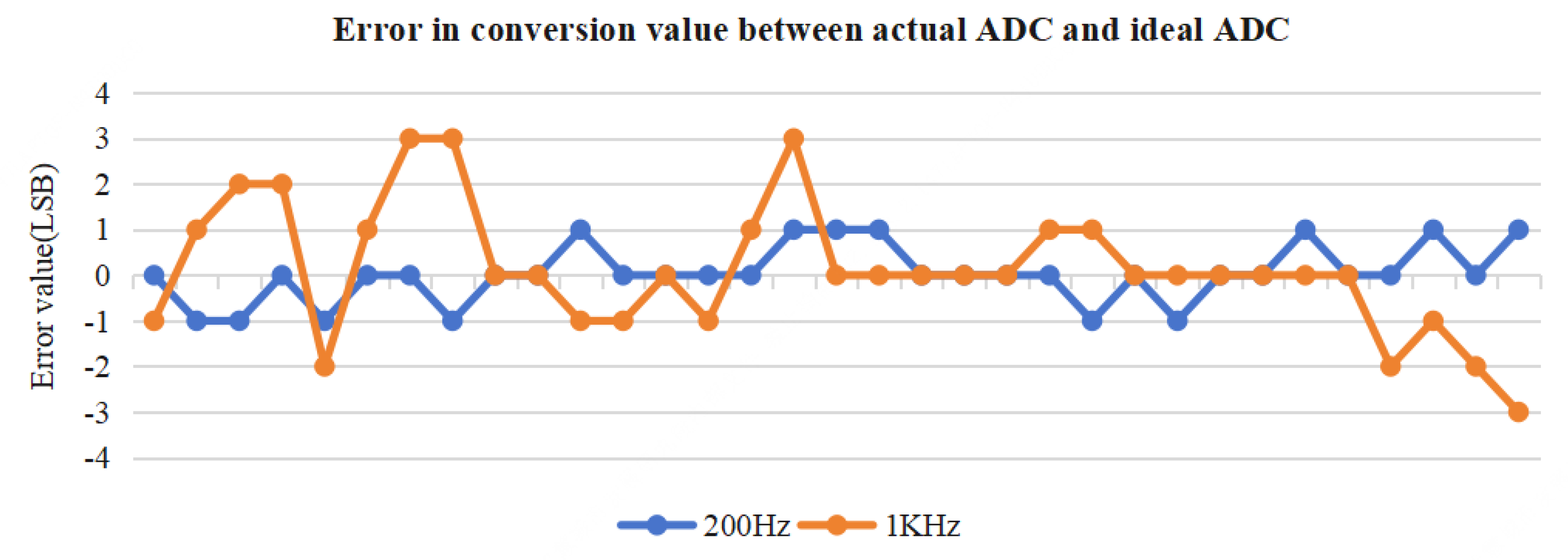 Electronics 13 00548 g006