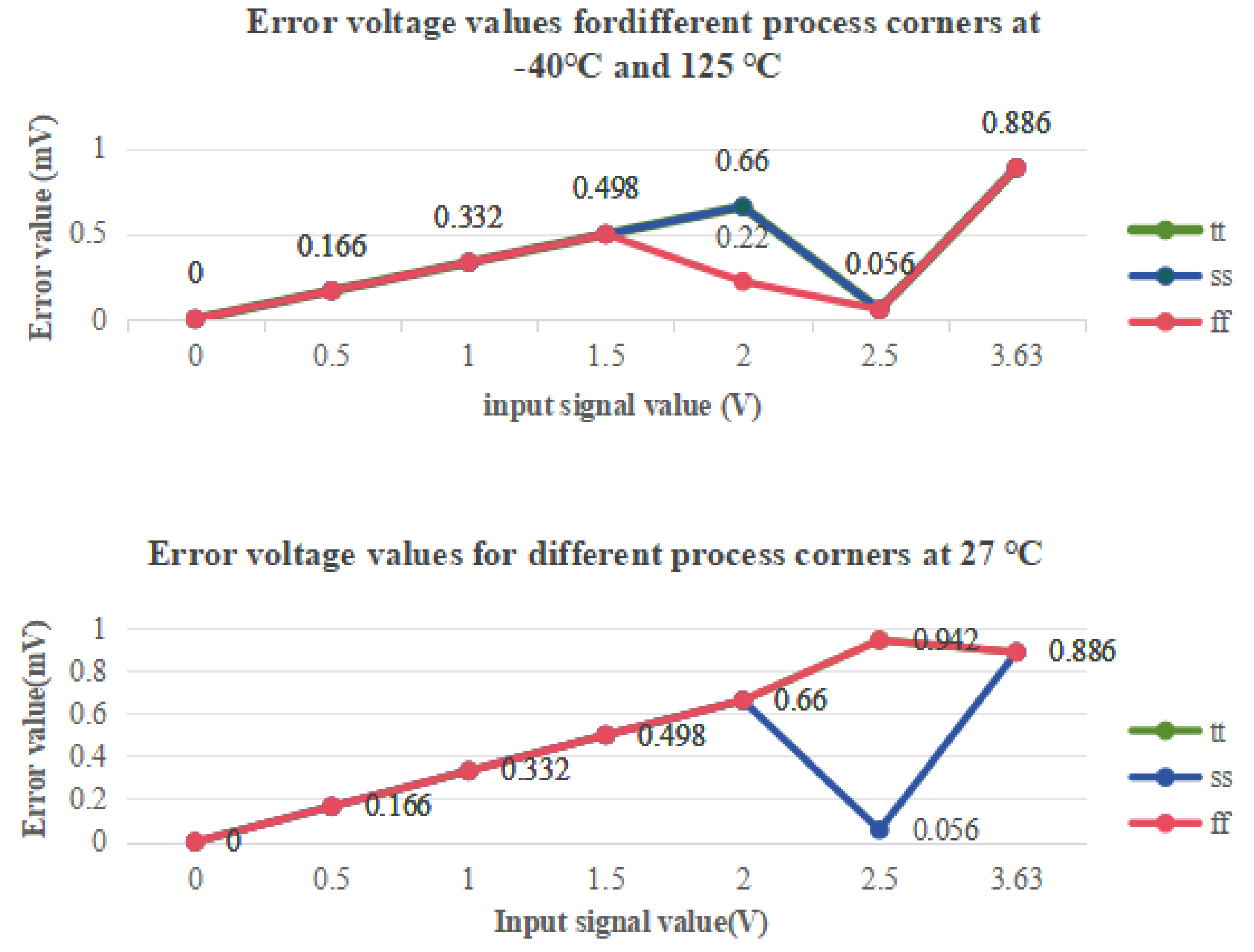 Electronics 13 00548 g007