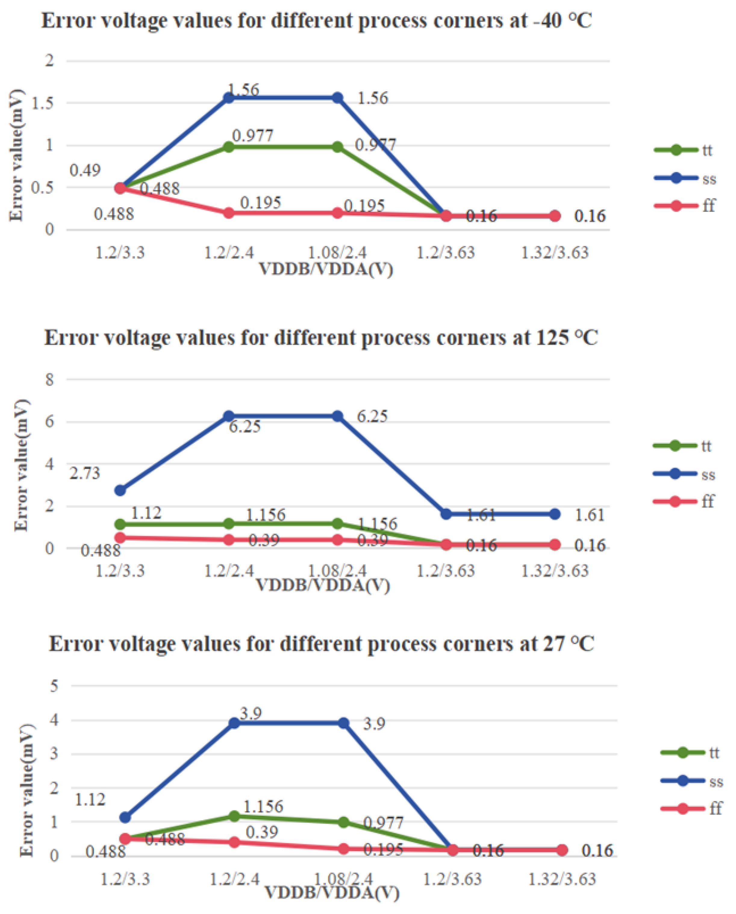 Electronics 13 00548 g008