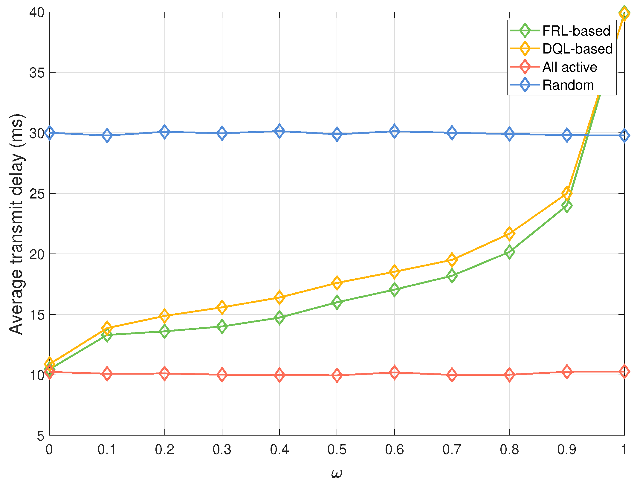 Electronics 13 00549 g008
