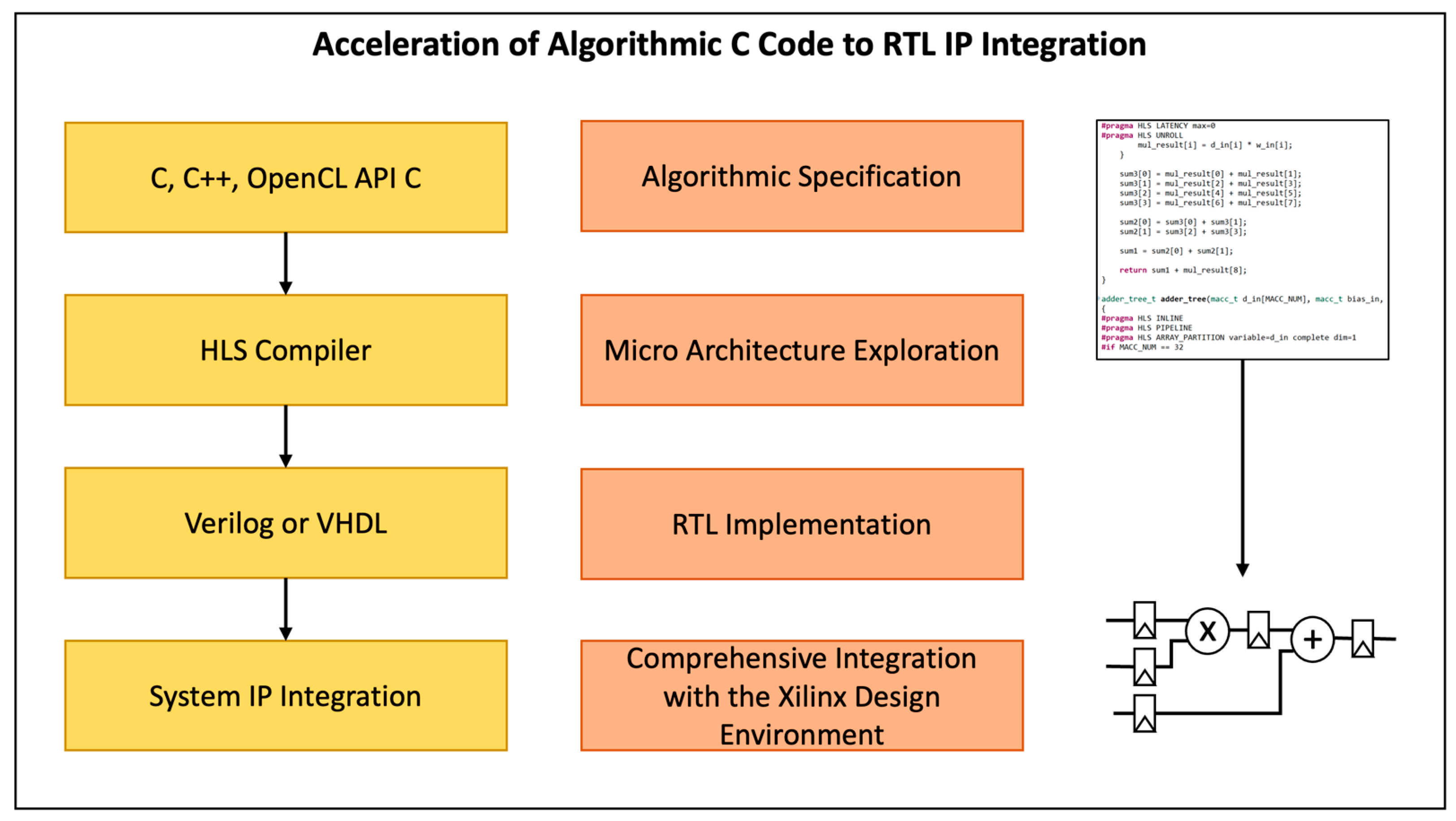 Electronics 13 00552 g001
