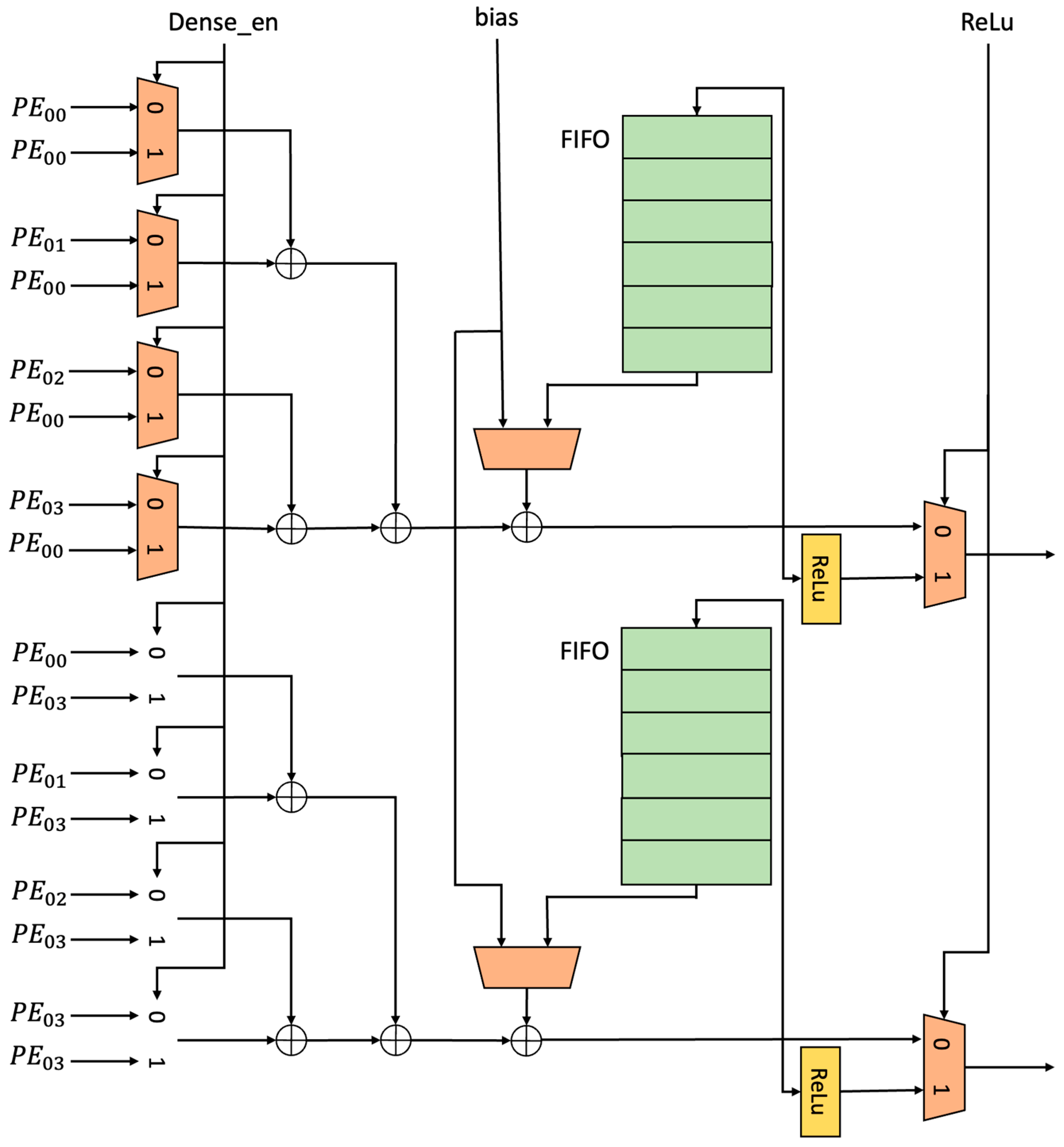 Electronics 13 00552 g008