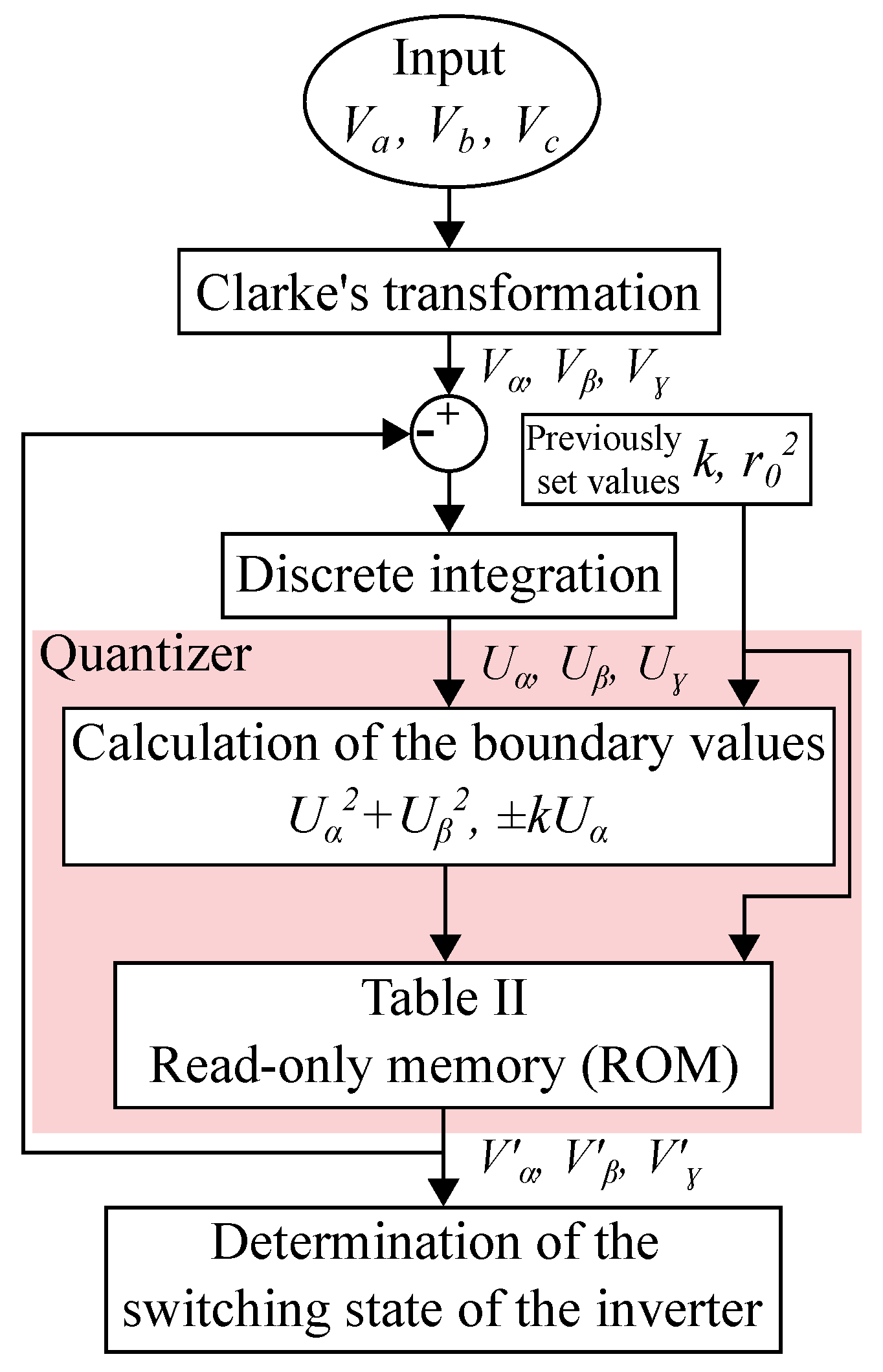 Electronics 13 00553 g004