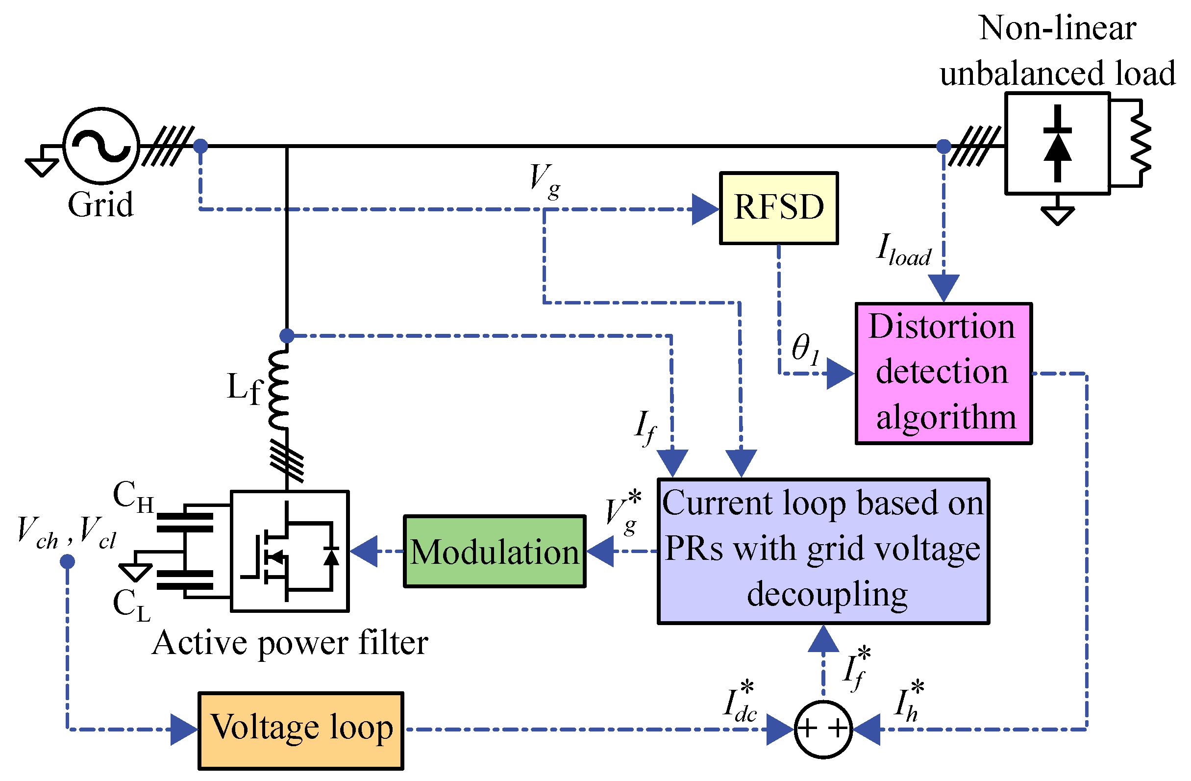 Electronics 13 00553 g005