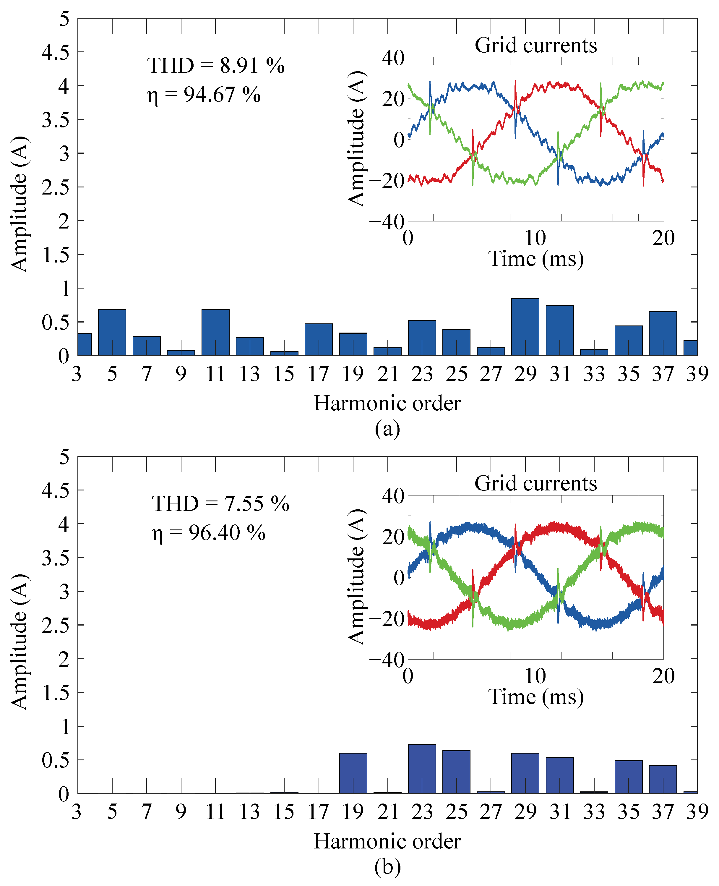 Electronics 13 00553 g007