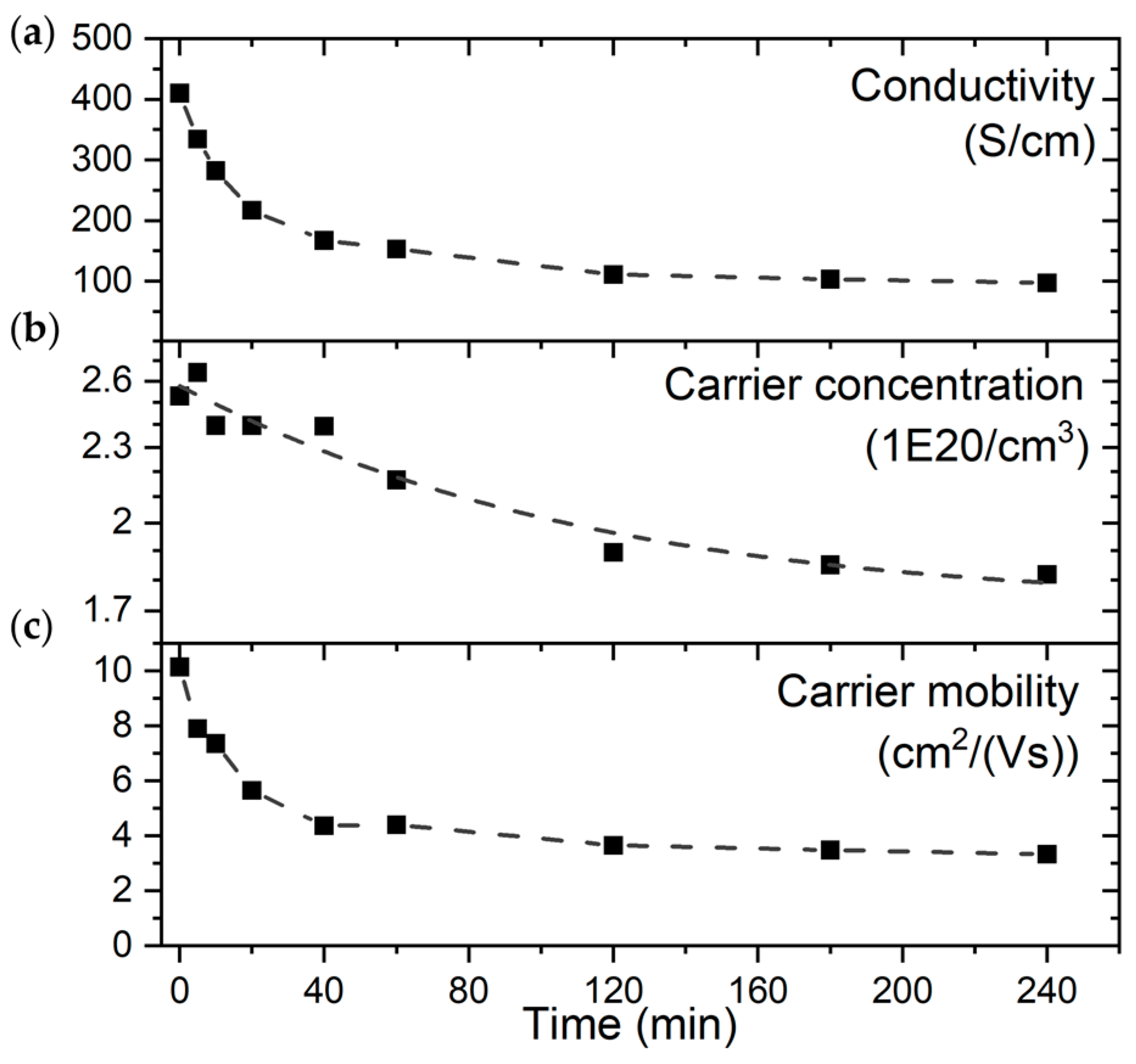 Electronics 13 00554 g004