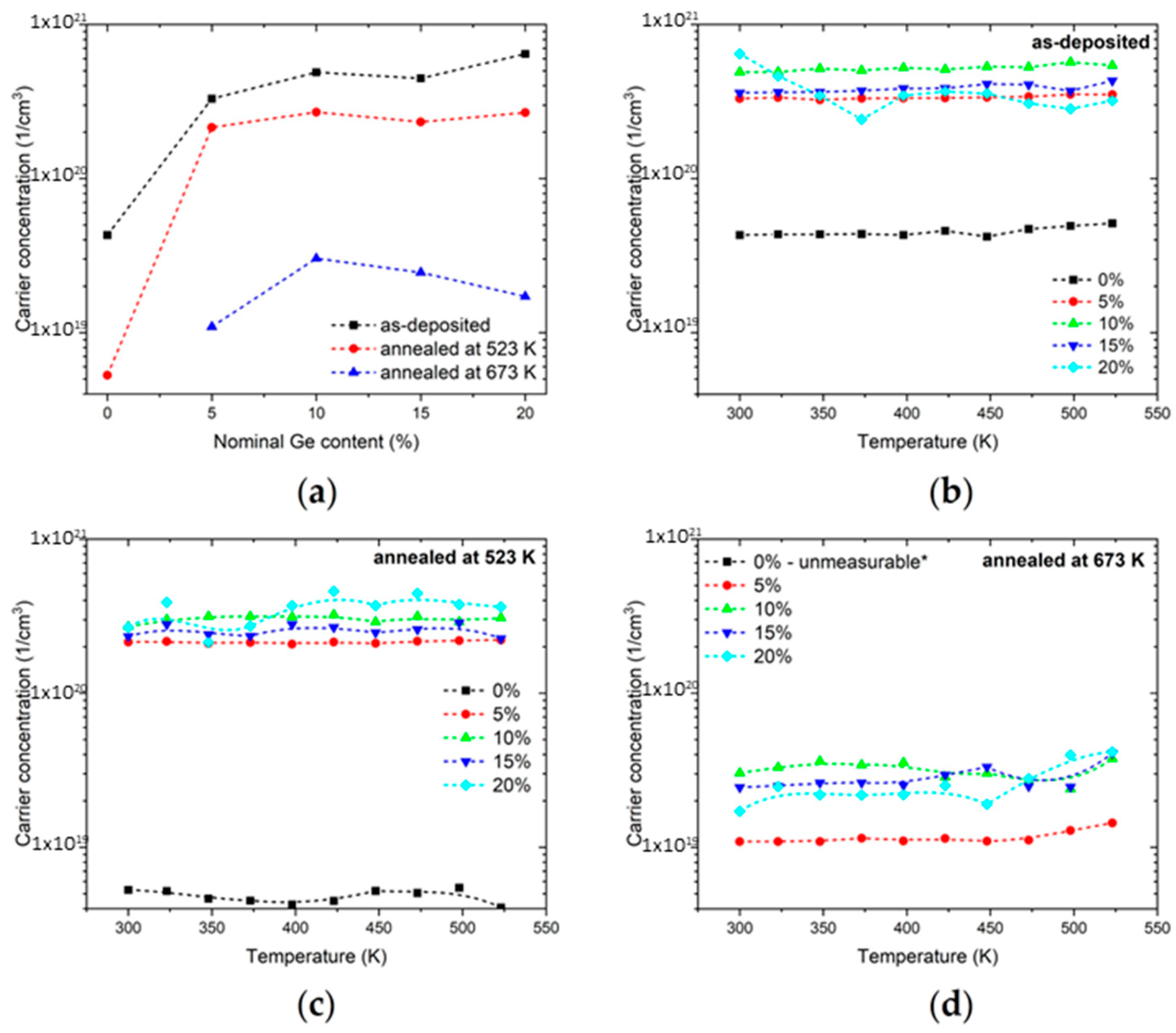 Electronics 13 00554 g006