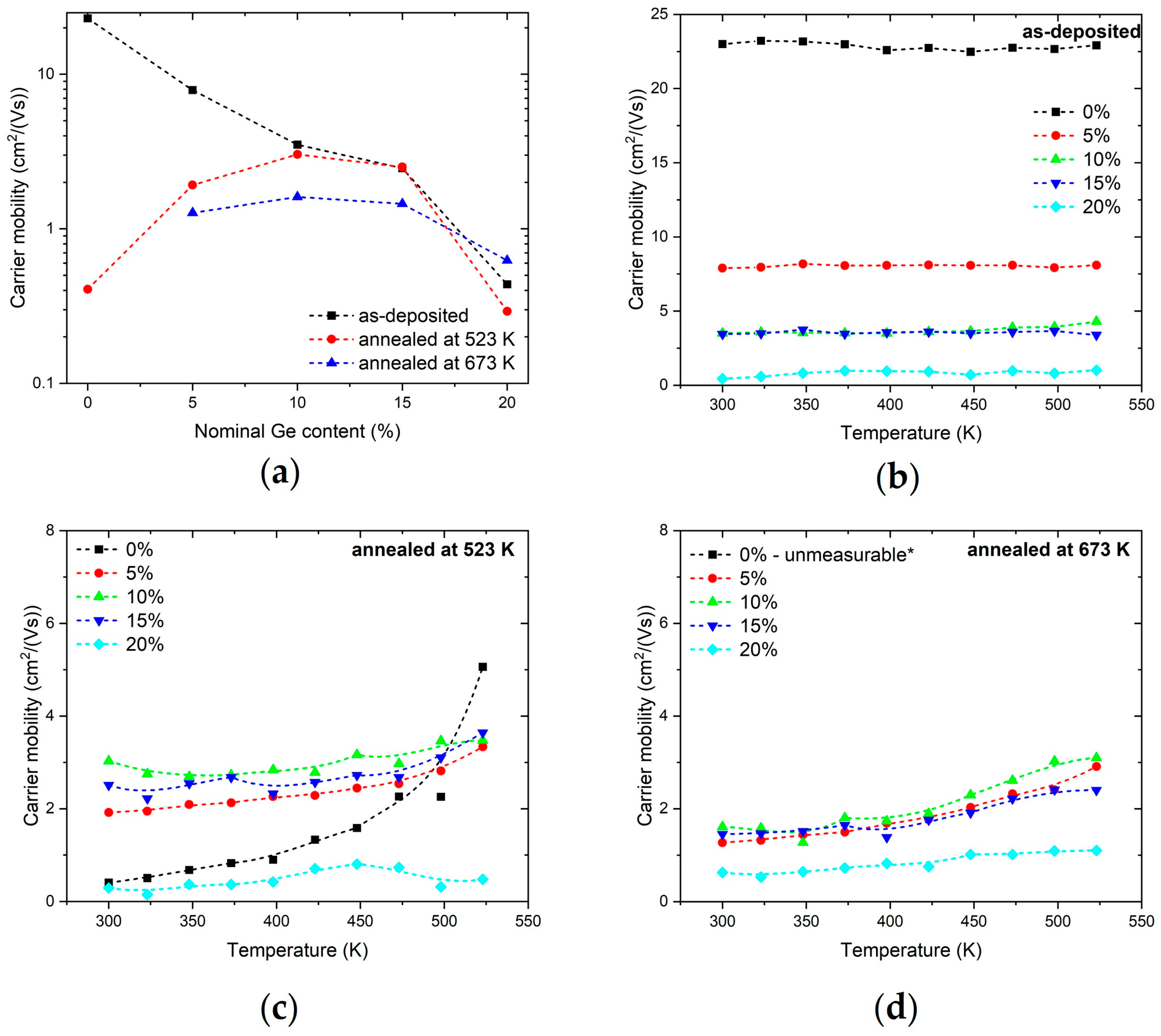 Electronics 13 00554 g007