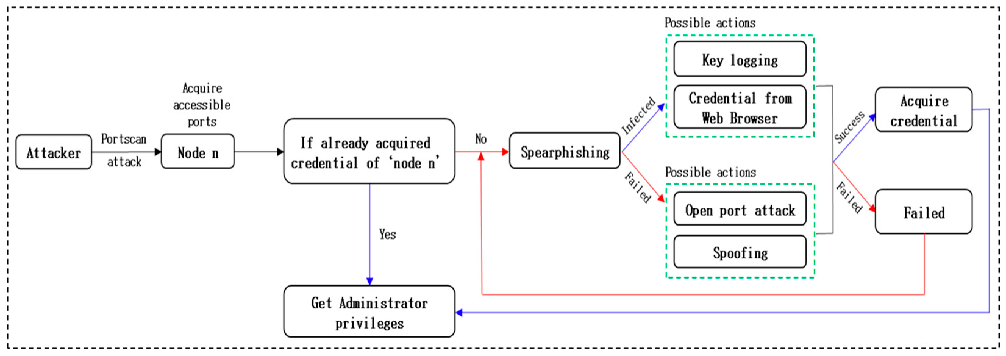 Electronics 13 00555 g003