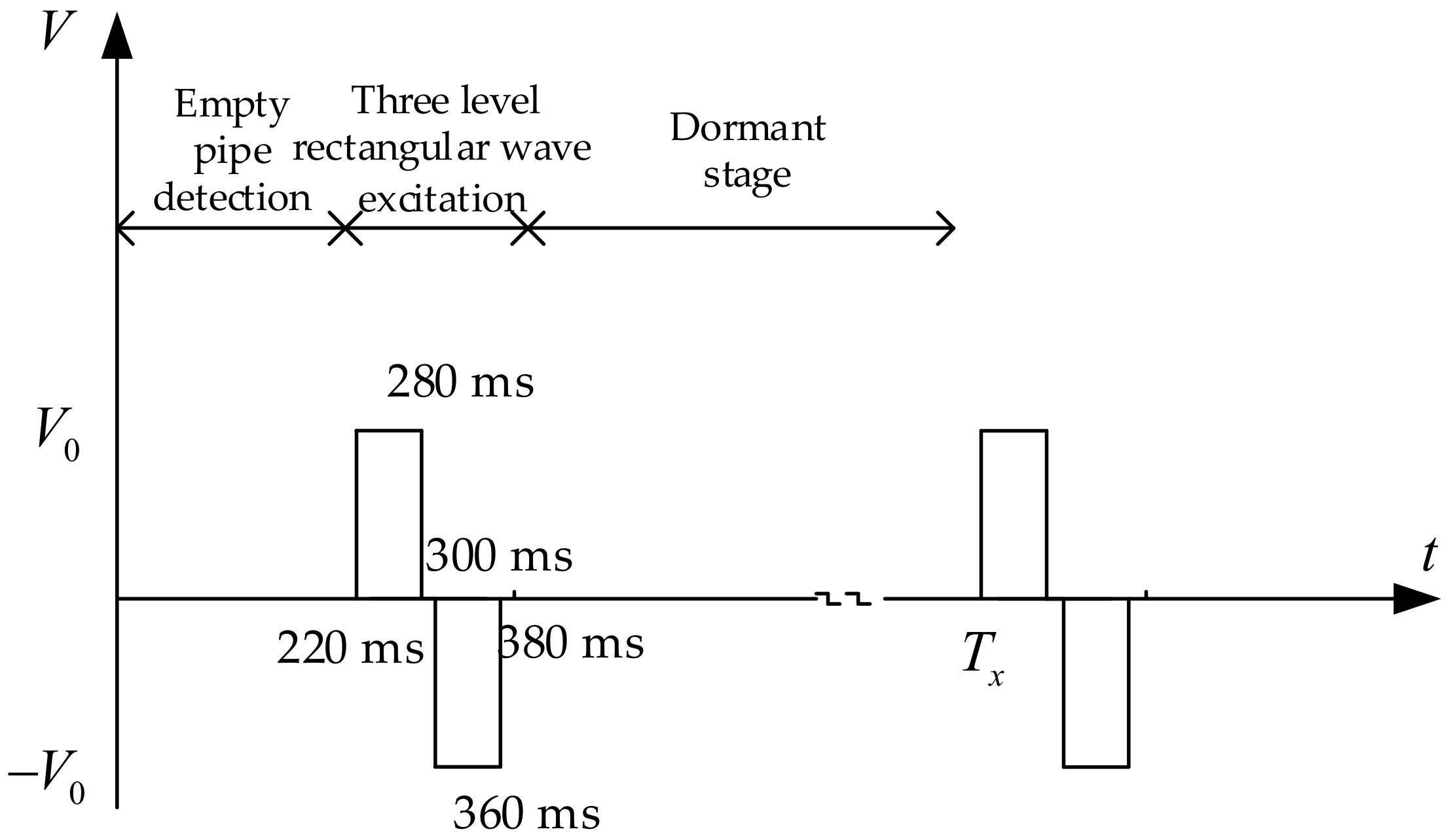Electronics 13 00556 g003