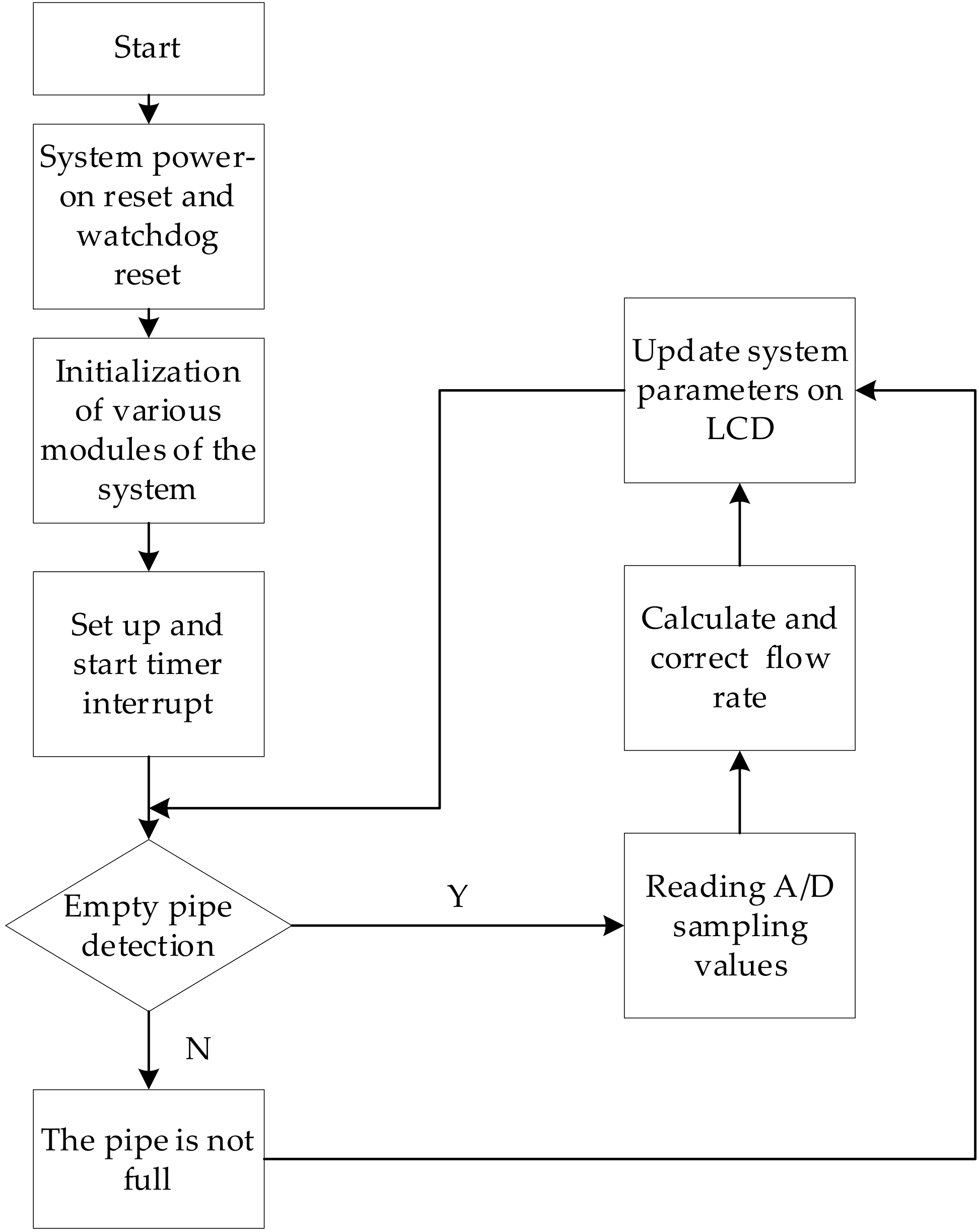 Electronics 13 00556 g013