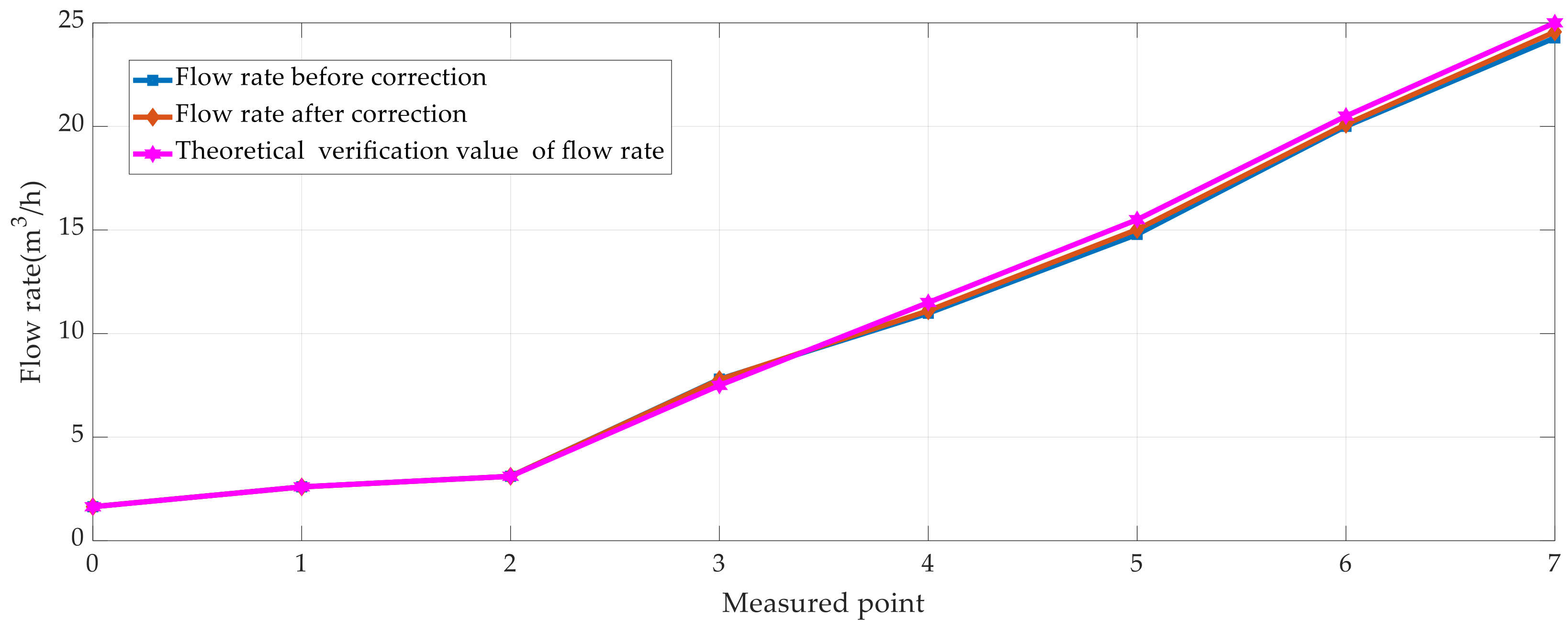 Electronics 13 00556 g017